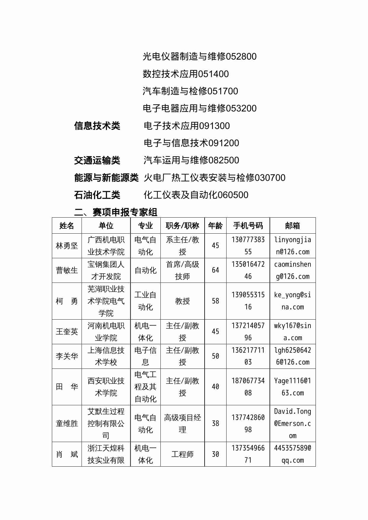附件46：ZZ-046 传感器与PLC技术应用（中职）.doc-2-预览