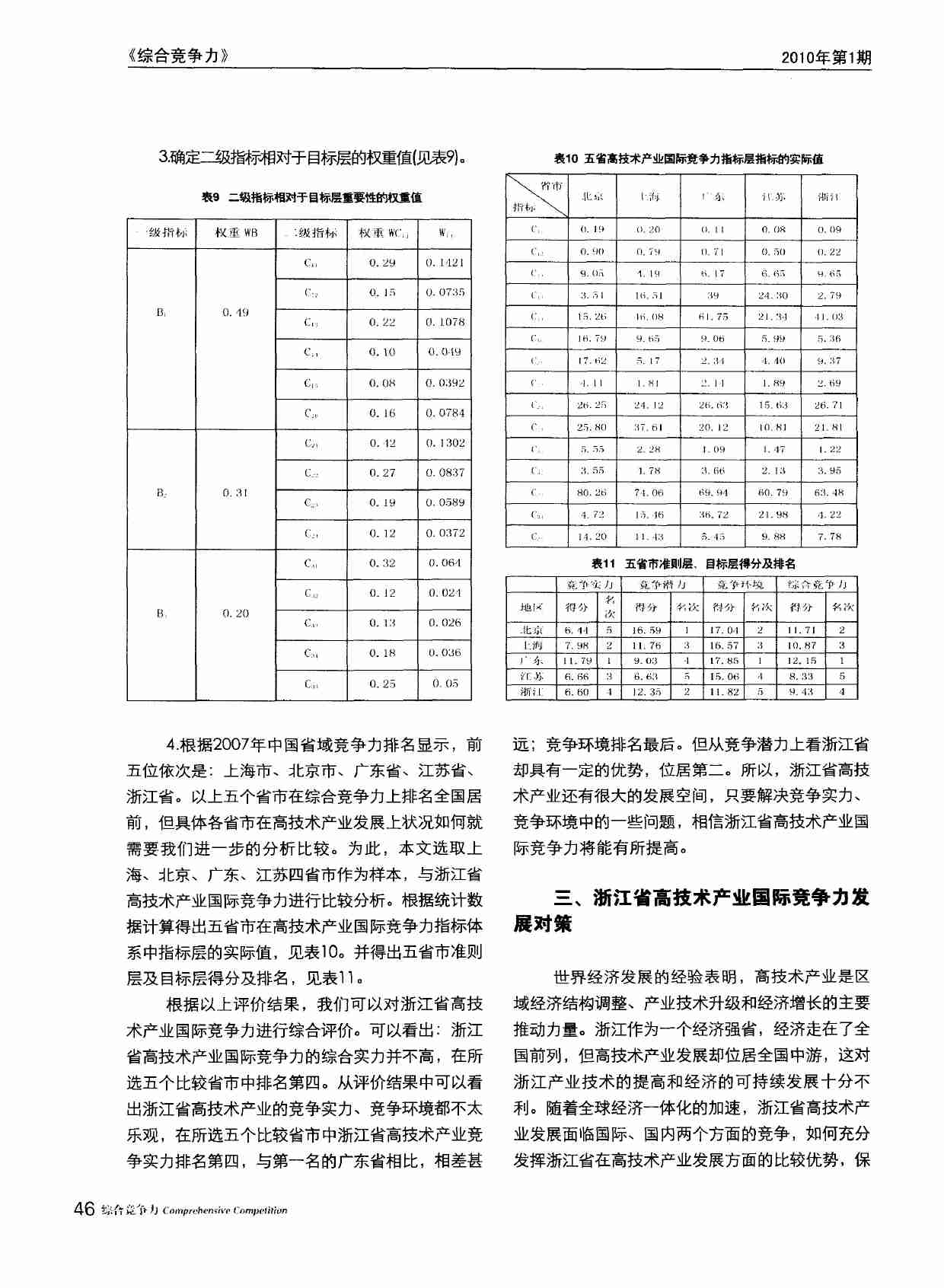浙江省高技术产业国际竞争力发展对策--基于AHP方法评价产业竞争力.PDF-3-预览