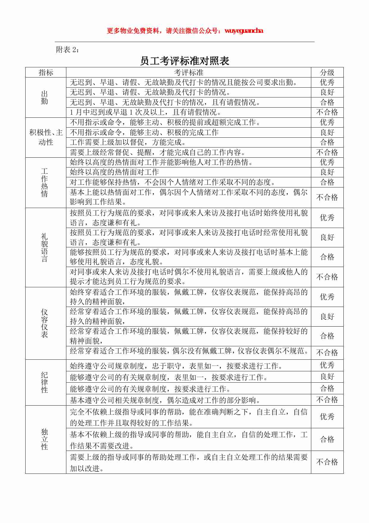 33 物业服务专员晋升考核实施办法.pdf-4-预览