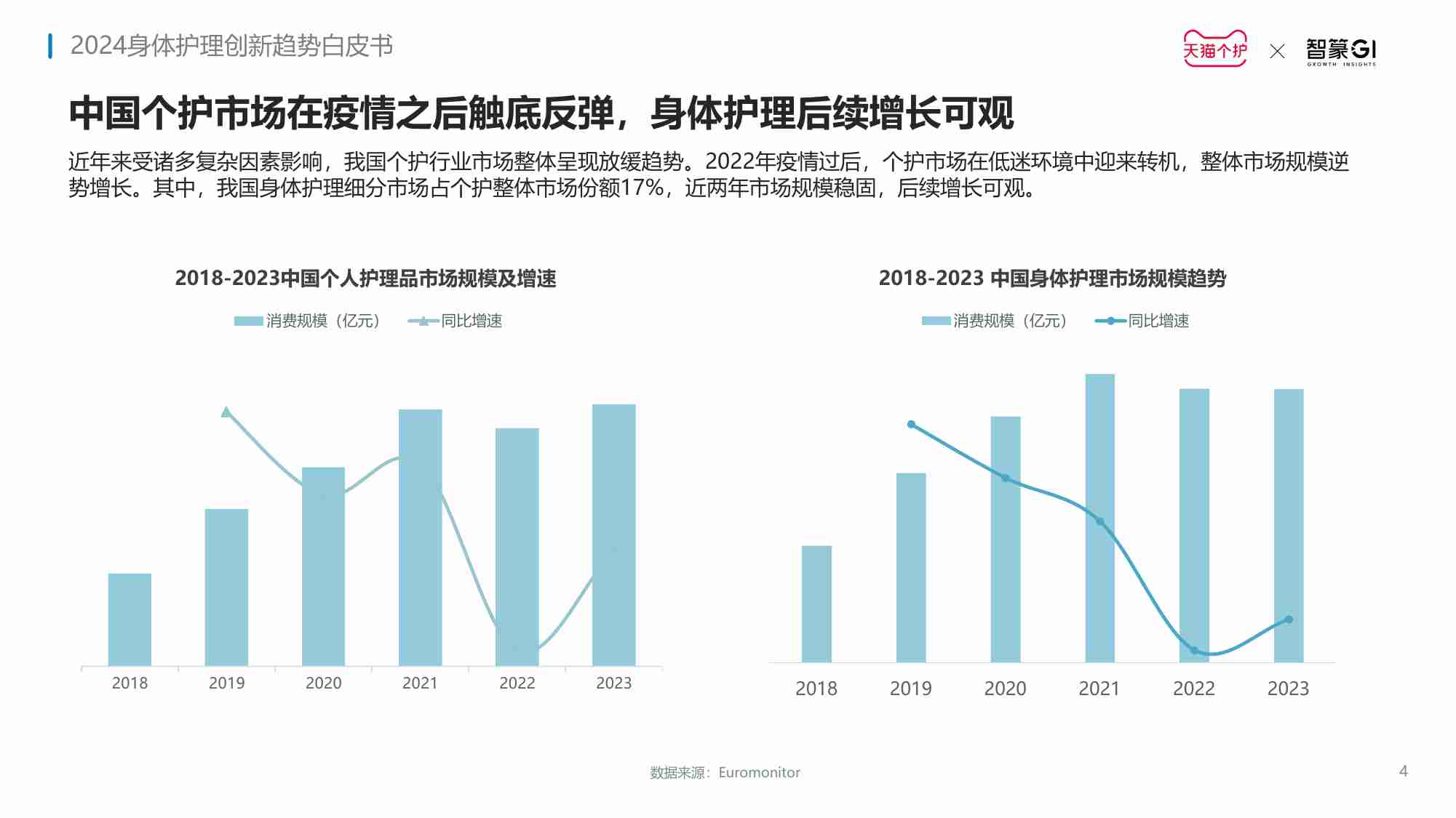 天猫快速消费品&智篆GI：2024身体护理趋势报告.pdf-3-预览