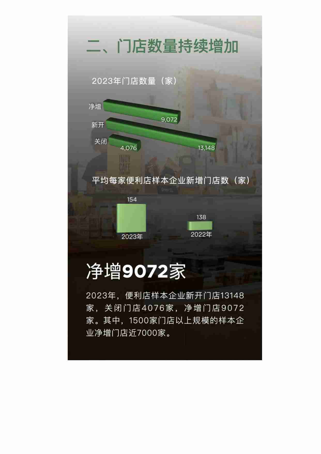 2023年便利店业态发展情况概览.pdf-2-预览