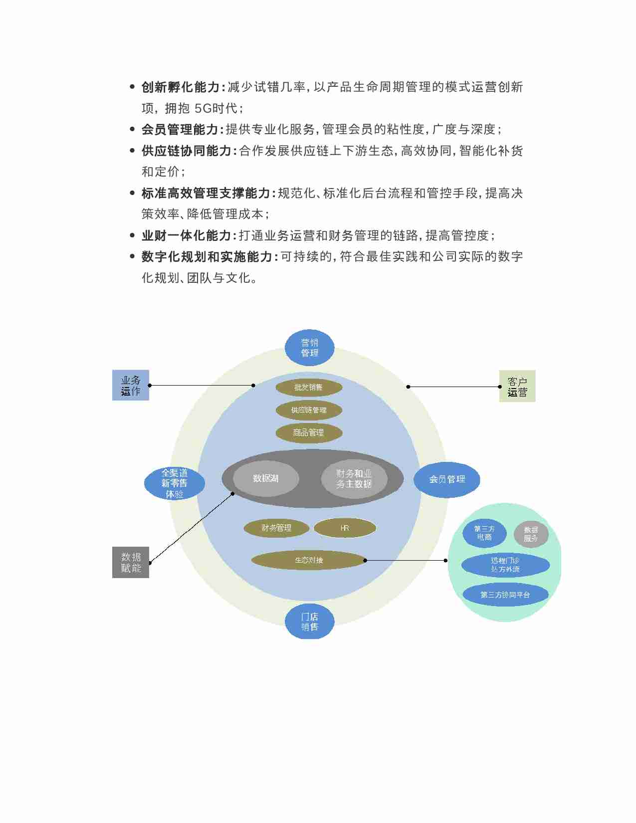 零售行业数字化转型的思考.docx-3-预览