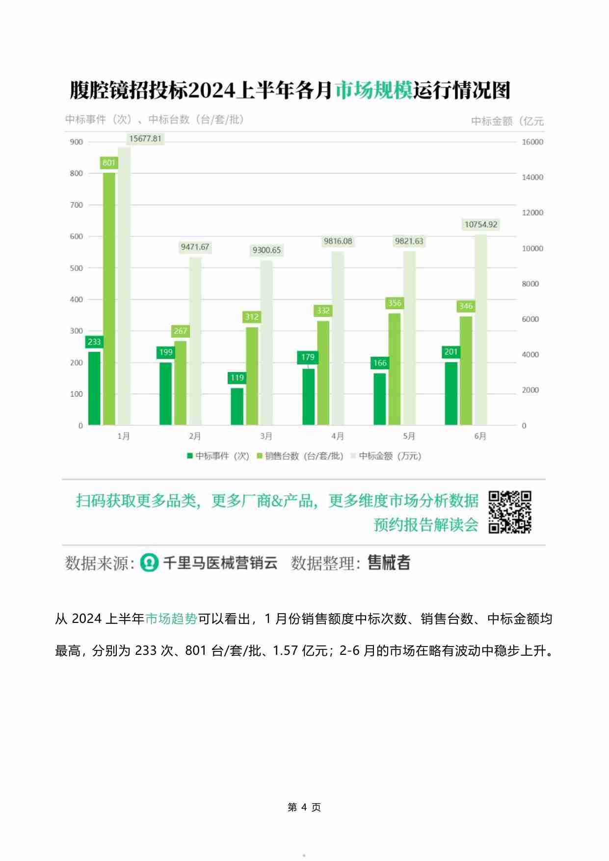 千里马医械营销云 -2024上半年腹腔镜市场发展分析报告.pdf-4-预览