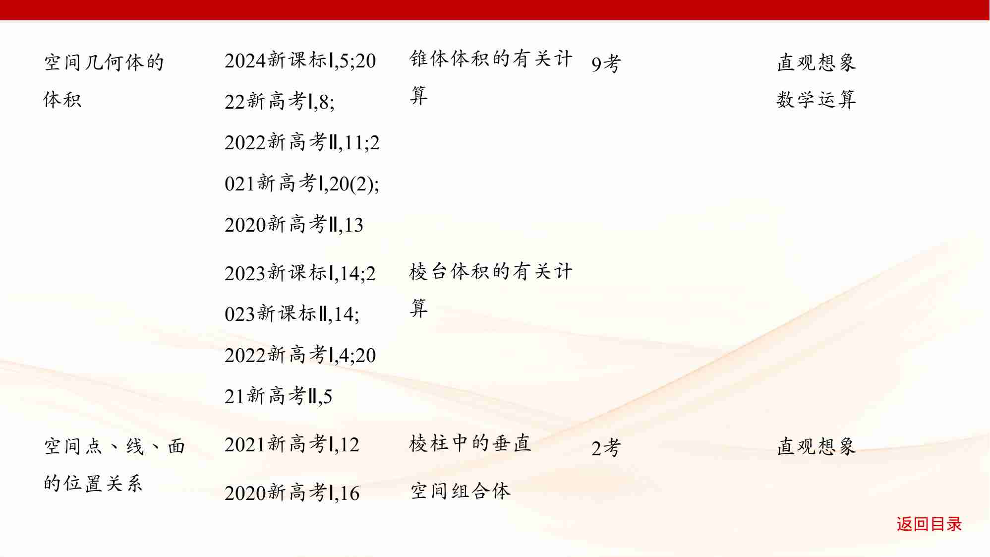 7 1　空间几何体的结构特征 表面积和体积.pptx-4-预览