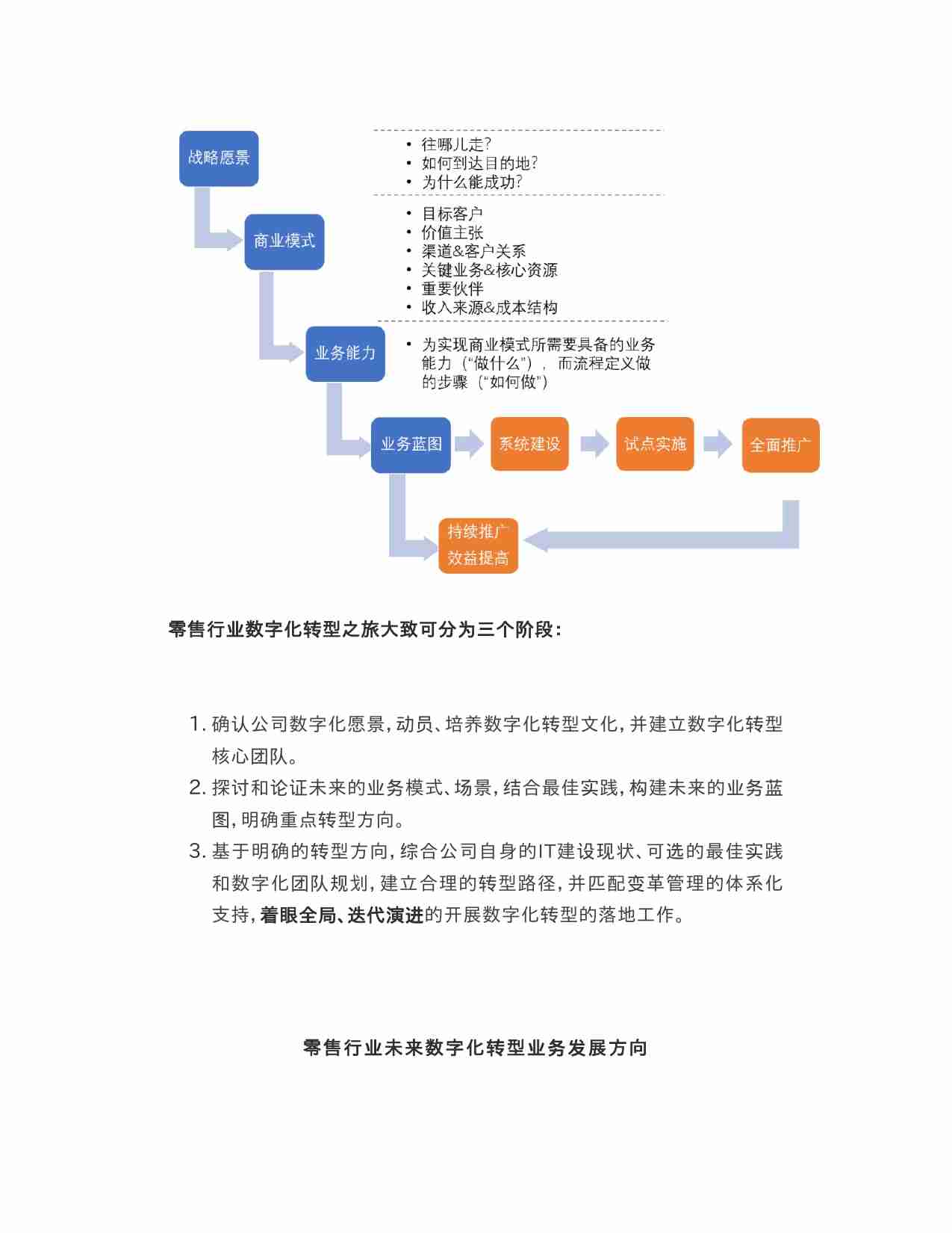 零售行业数字化转型的思考.docx-1-预览