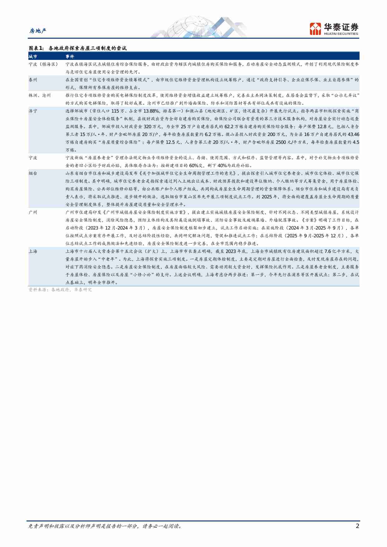 房地产-房屋养老金-存量房时代的补丁.pdf-1-预览