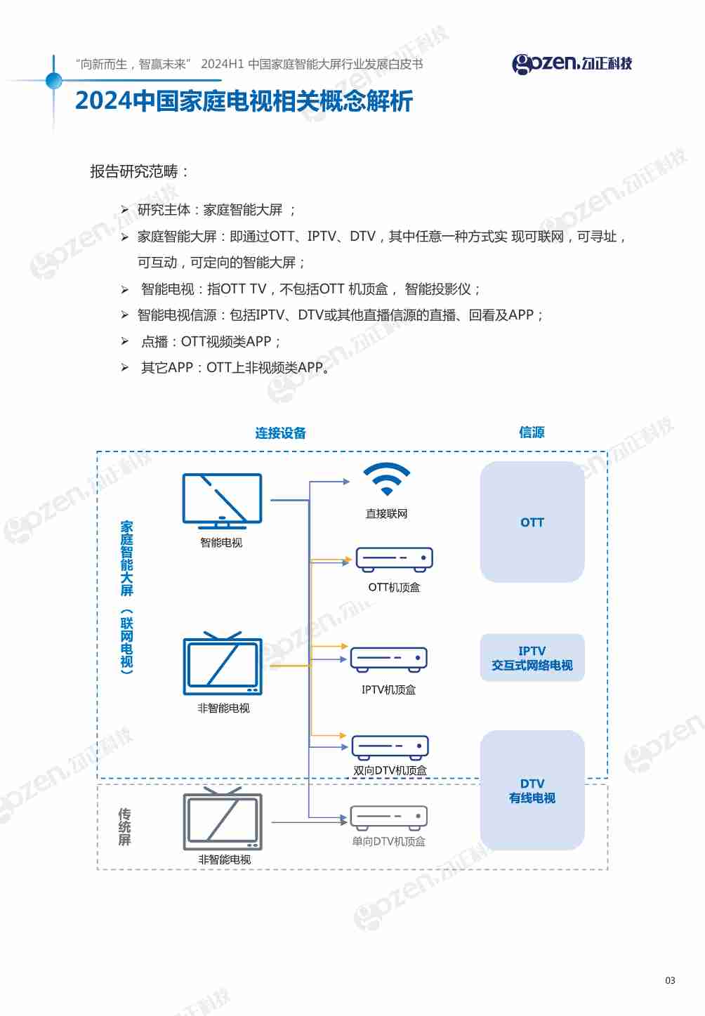 2024H1中国家庭智能大屏行业发展白皮书-勾正科技-2024-83页.pdf-3-预览