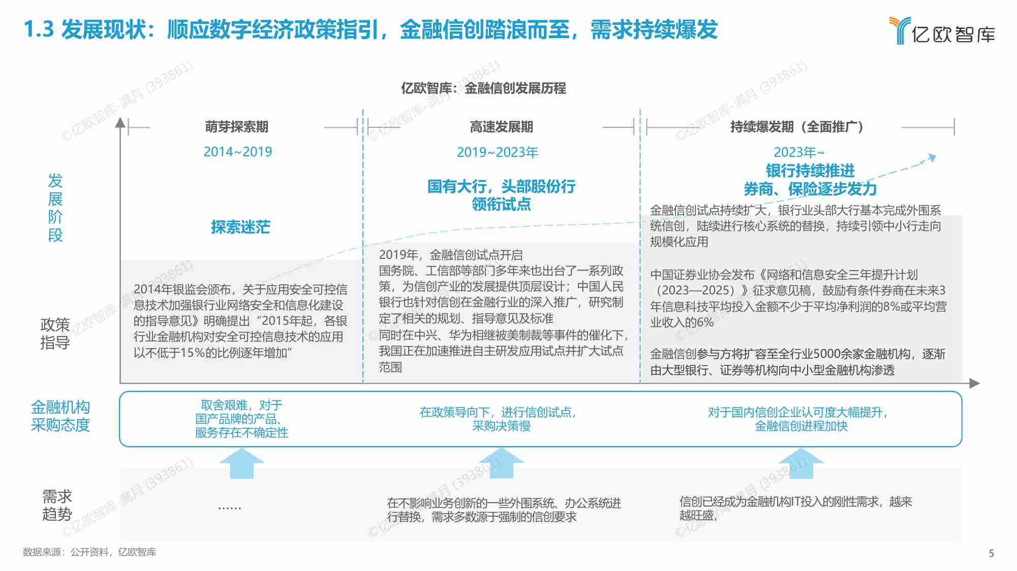 【亿欧智库】2023中国金融信创发展研究报告.pdf-4-预览