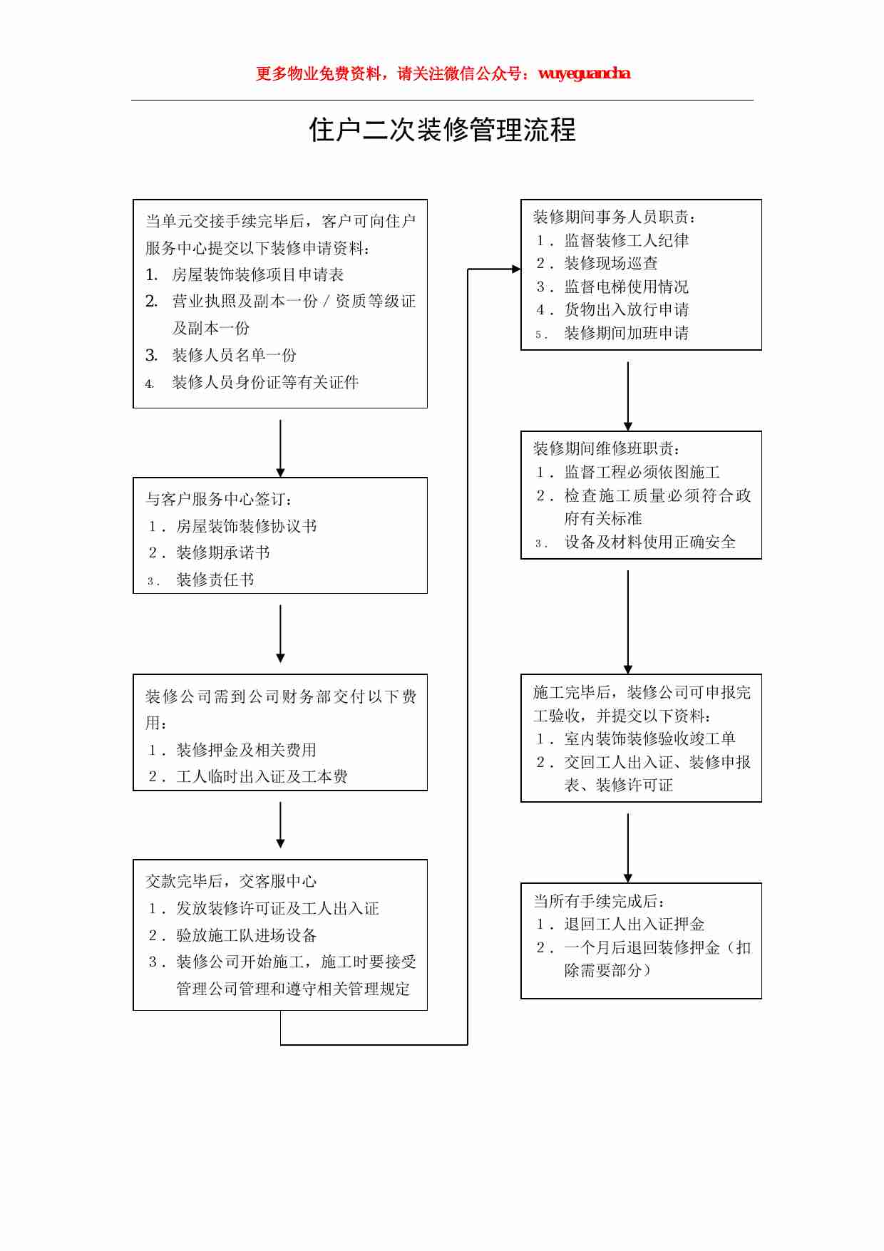 26 住户二次装修管理流程.pdf-0-预览