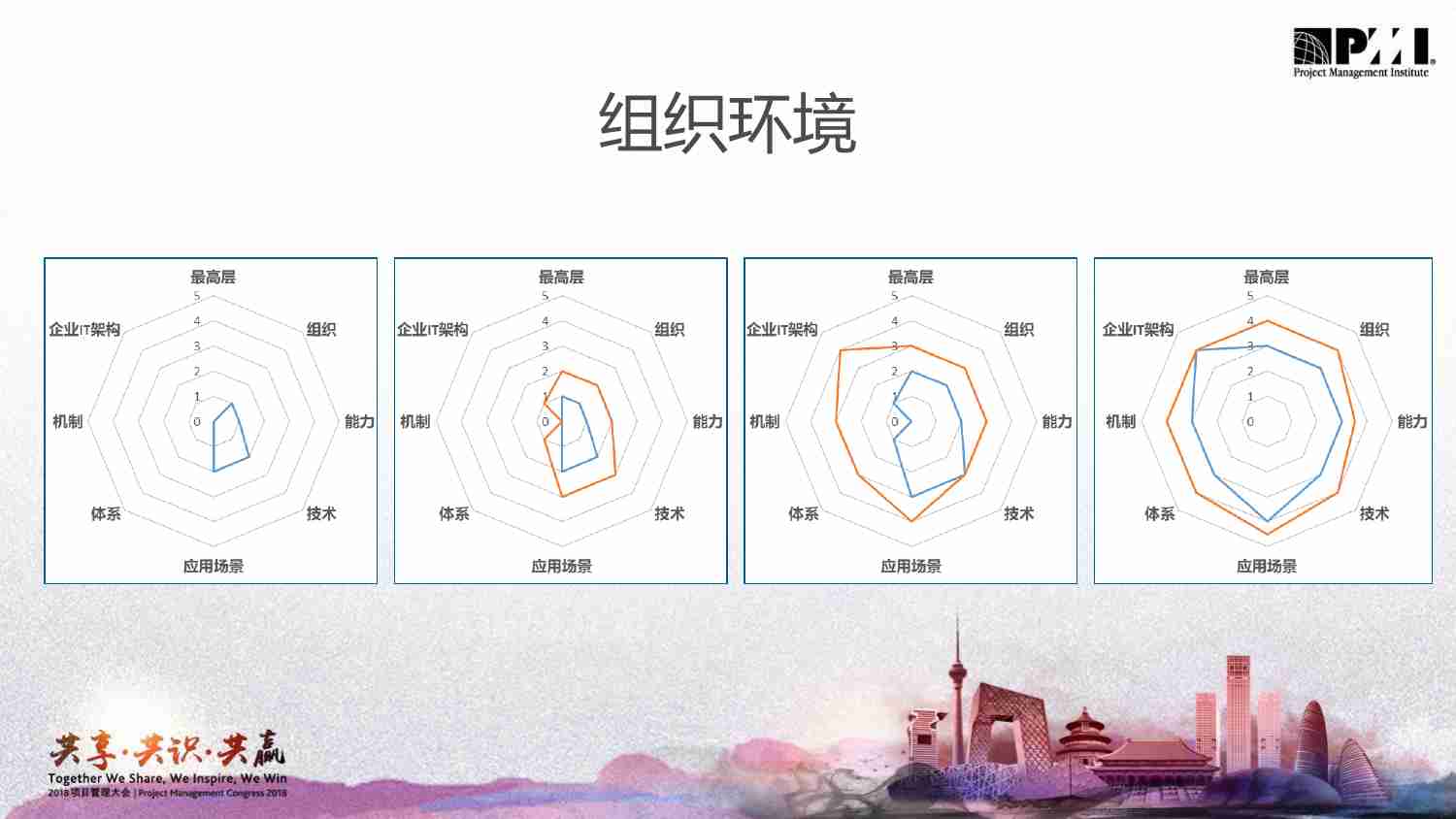 研究-如何构建集团型企业项目管理组织环境.pdf-3-预览