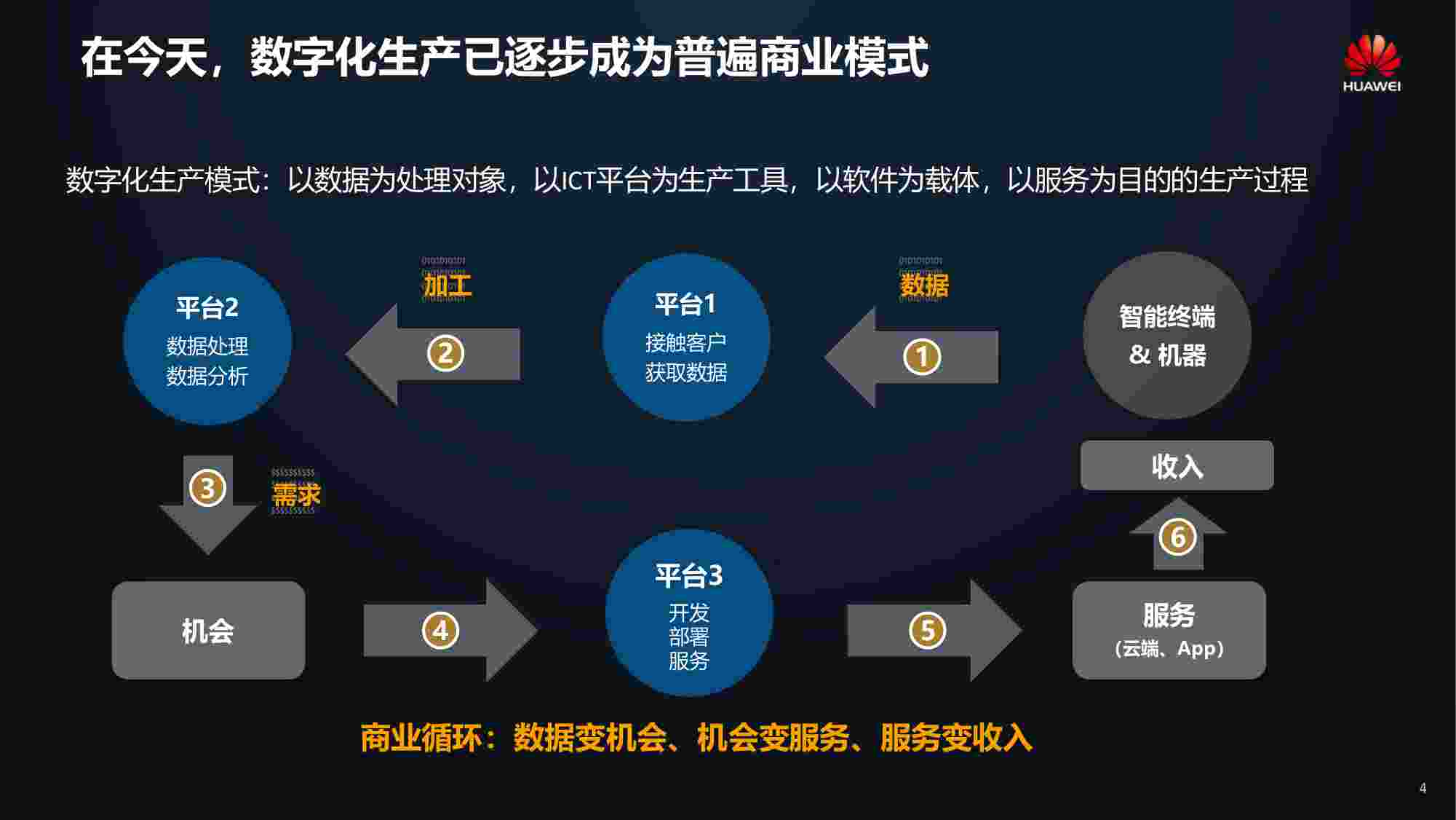 华为数字化转型实践分享.pdf-2-预览