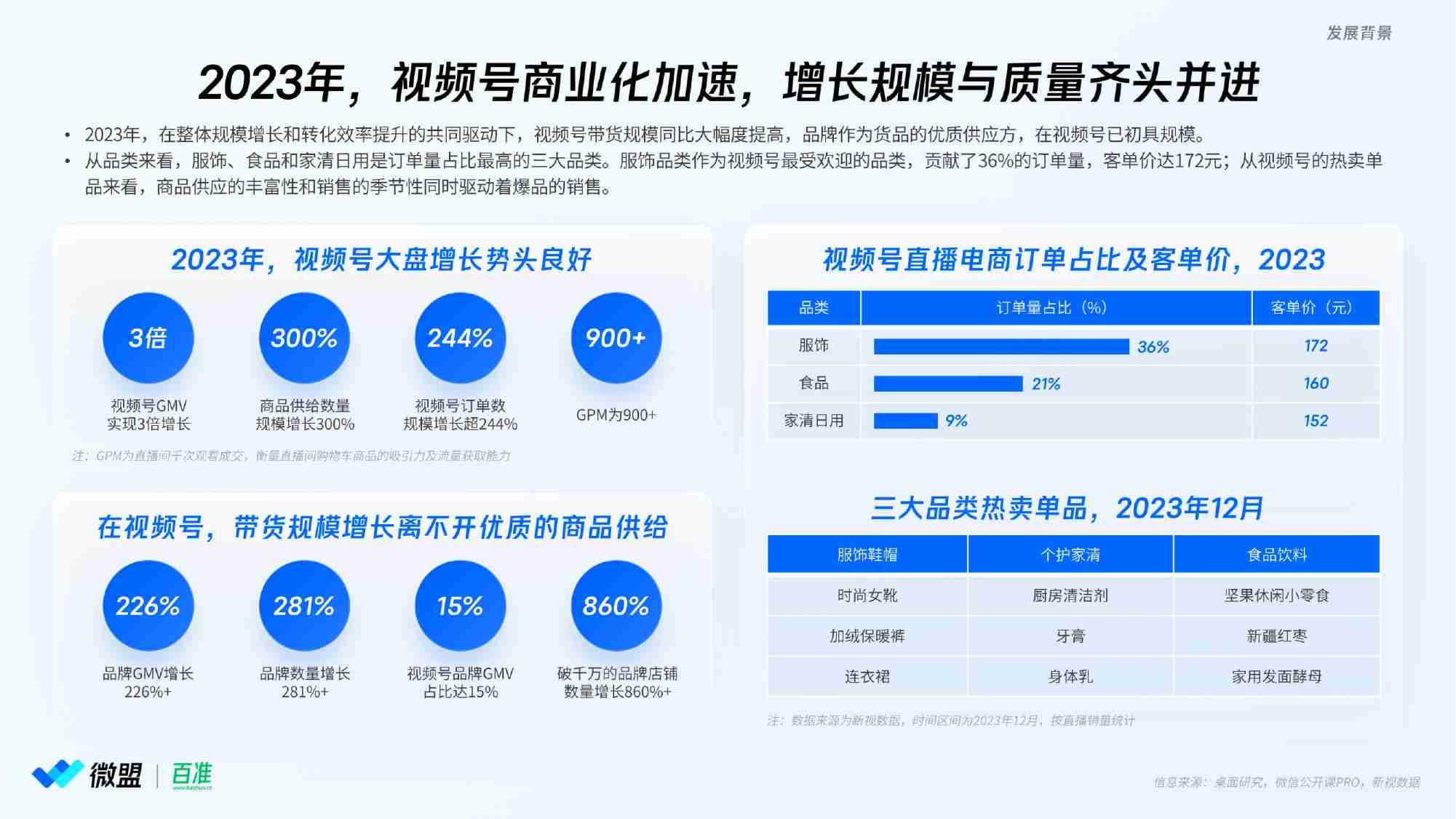 微盟&百准：2024年视频号商业化趋势洞察研究报告.pdf-3-预览