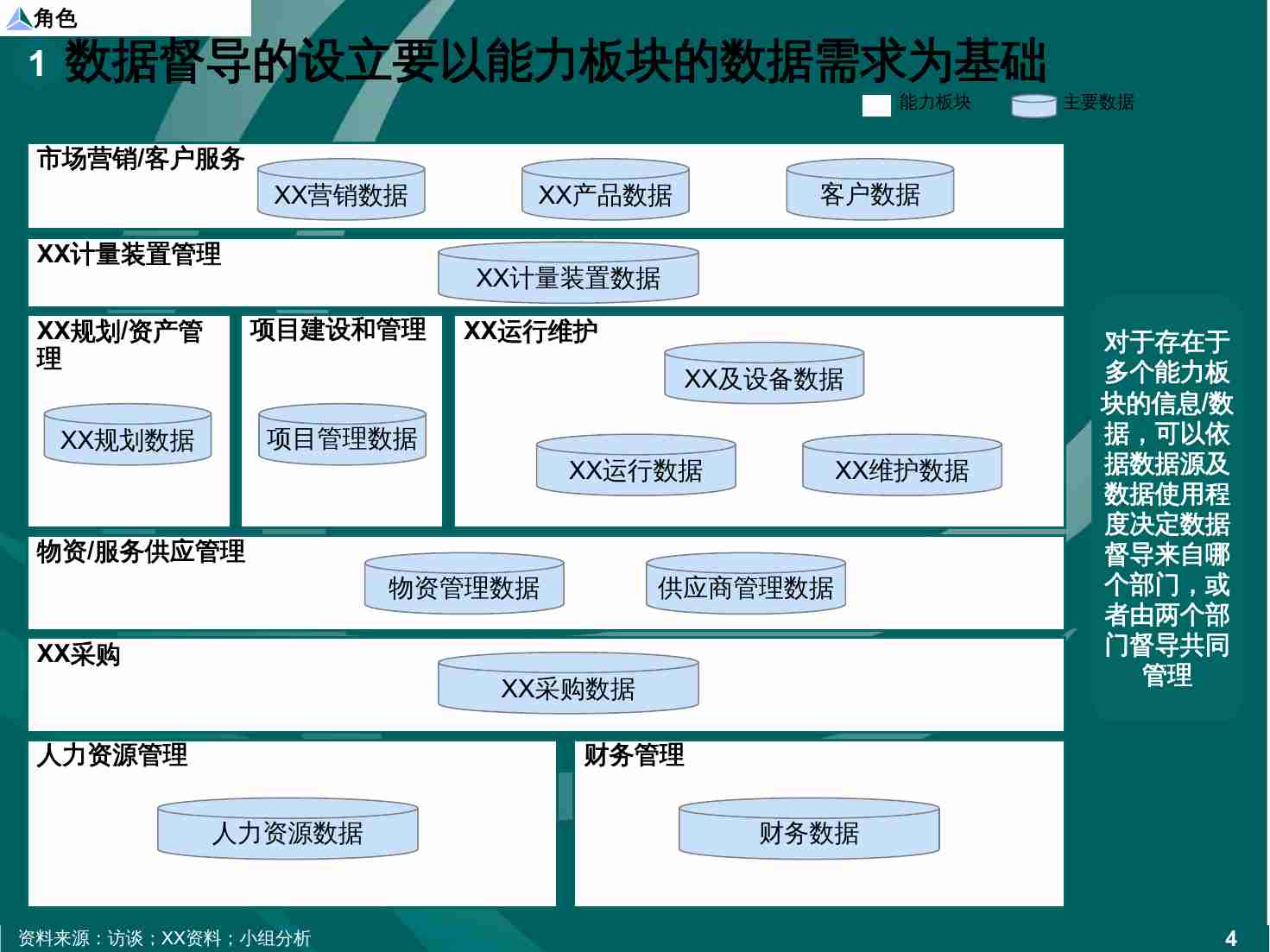 麦肯锡-企业数据架构数据治理设计规划咨询项目建议 P43.pptx-4-预览