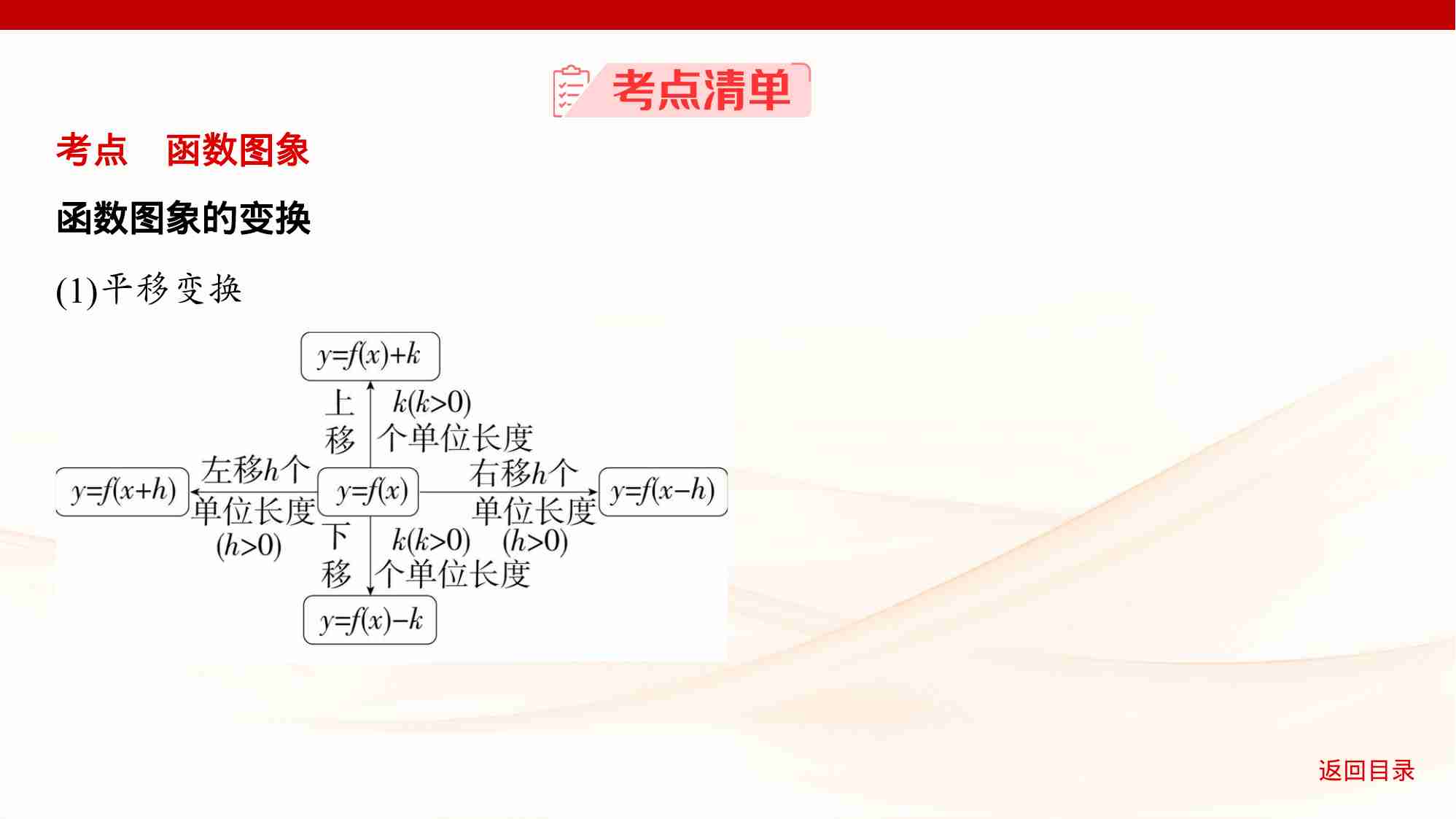 2 7　函数的图象.pptx-3-预览