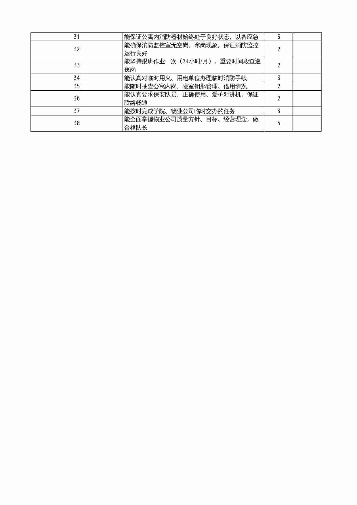 14 项目部保安队长工作考核表.xlsx-2-预览