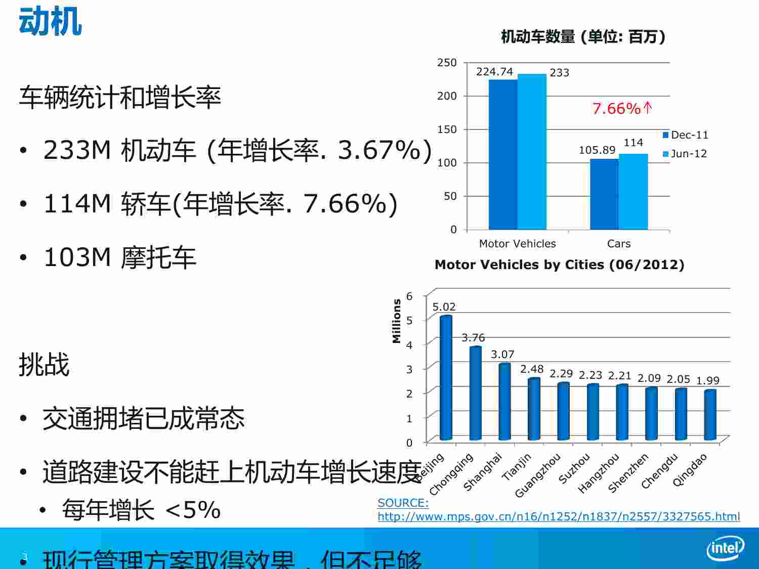 hadoop大数据平台应用案例详细分析.pdf-2-预览