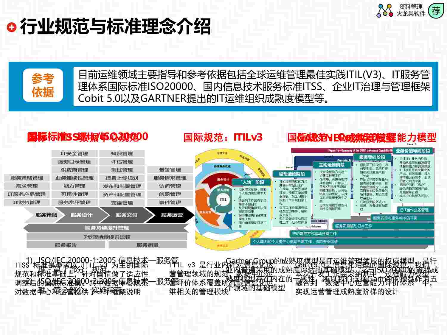 企业IT运维管理体系-总体规划.pdf-3-预览