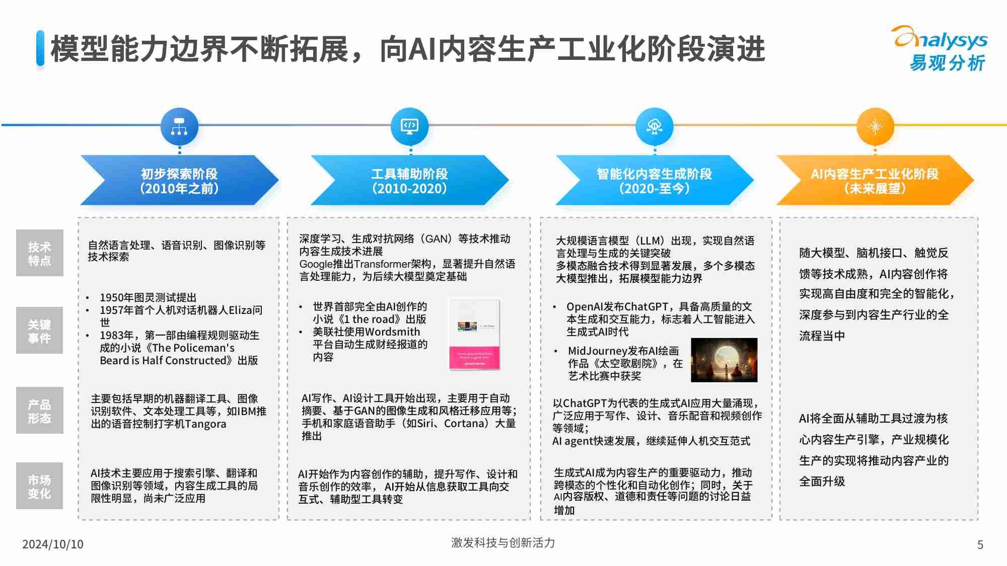 中国AI内容创作类应用生态研究2024.pdf-4-预览