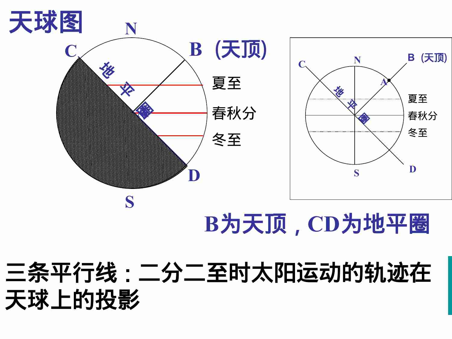 2013届天文奥赛培训--太阳视运动.ppt-4-预览