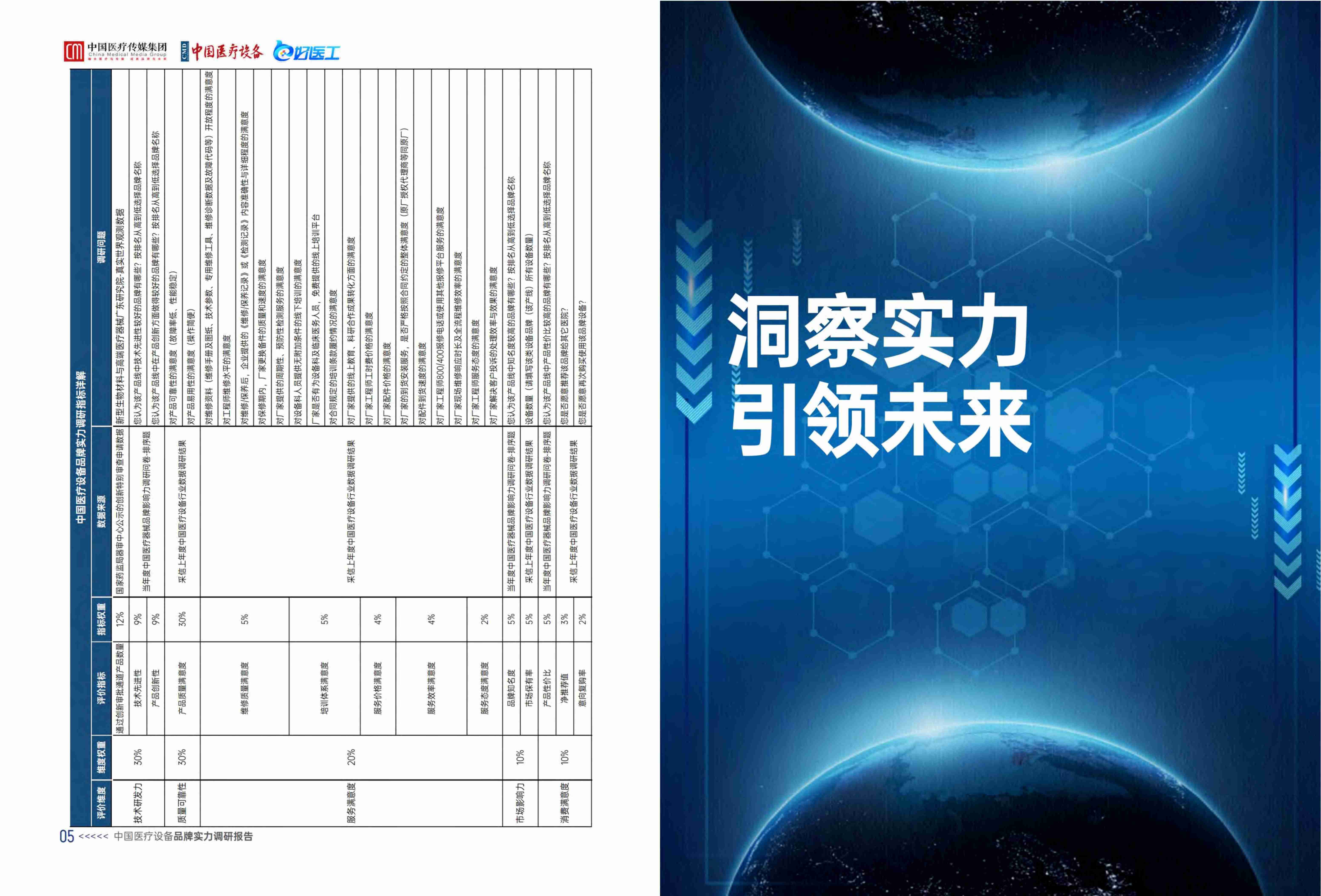 中国医疗传媒集团中国医疗设备好医工 -2024年度中国医疗设备品牌实力调研报告  .pdf-4-预览