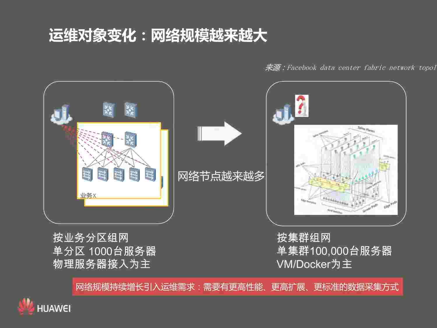 数据中心网络运维再思考.pdf-4-预览