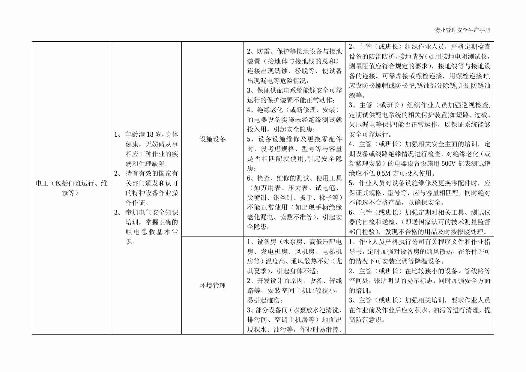 3.3 物业管理安全生产之工程篇.pdf-1-预览