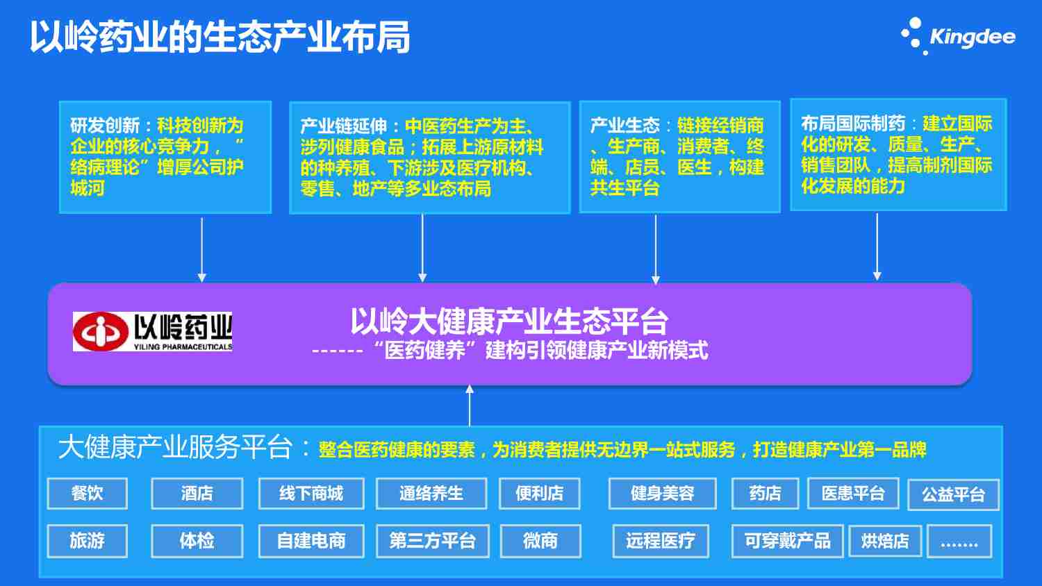 医药企业-数字化转型-以岭药业数字化分享.pdf-3-预览