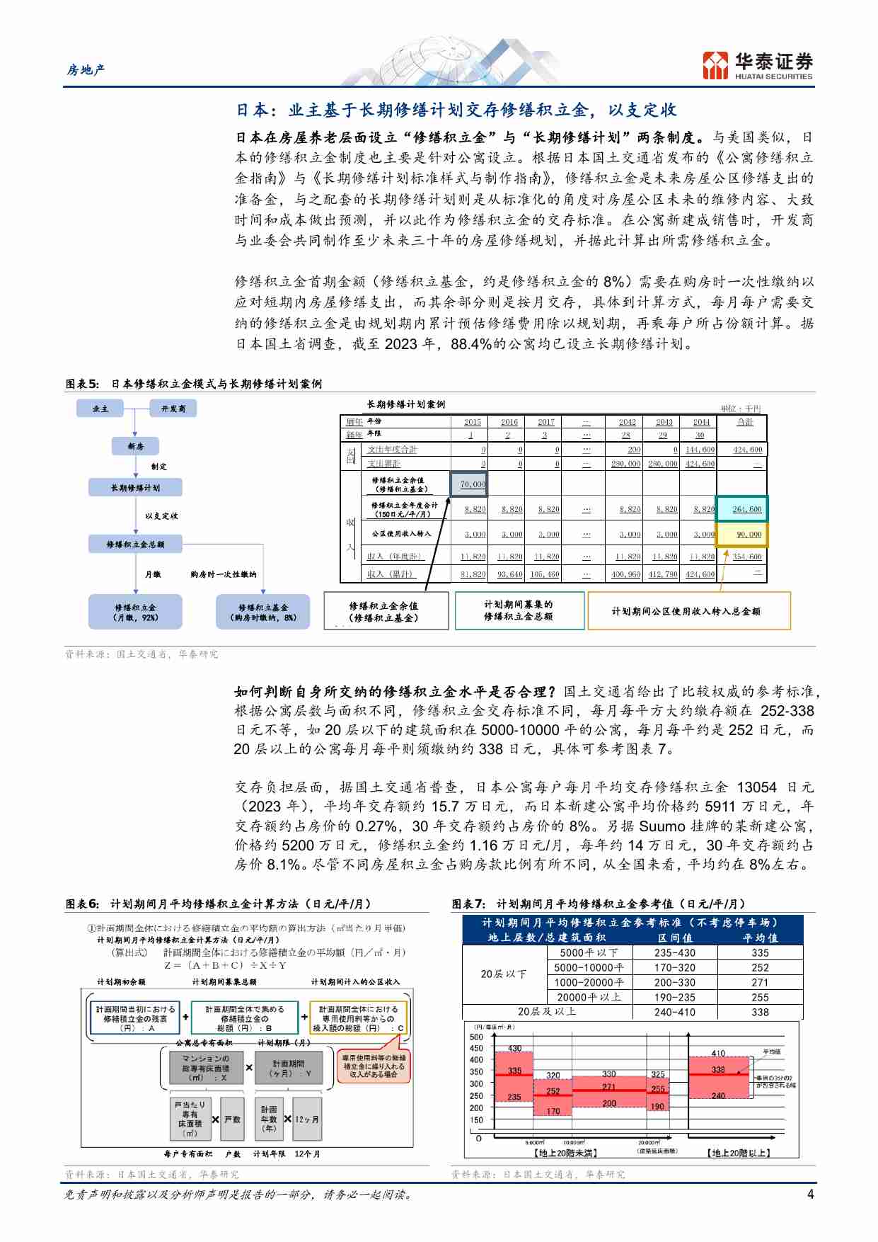 房地产-房屋养老金-海外如何给房屋“养老”.pdf-3-预览