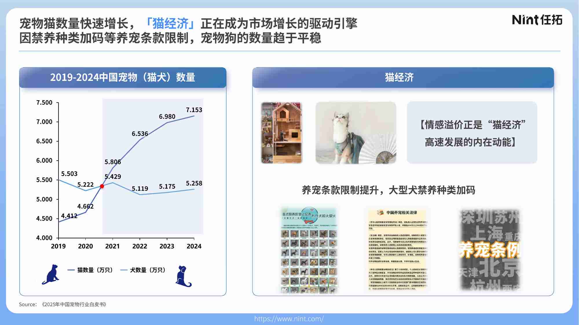 未来电商报告：品牌独立站五步升级锁定未来确定性增长-亿邦智库.pdf-7-预览