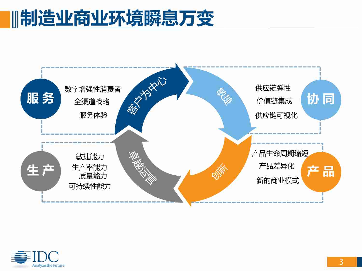 IDC：数字化转型驱动制造业原力觉醒.pdf-2-预览