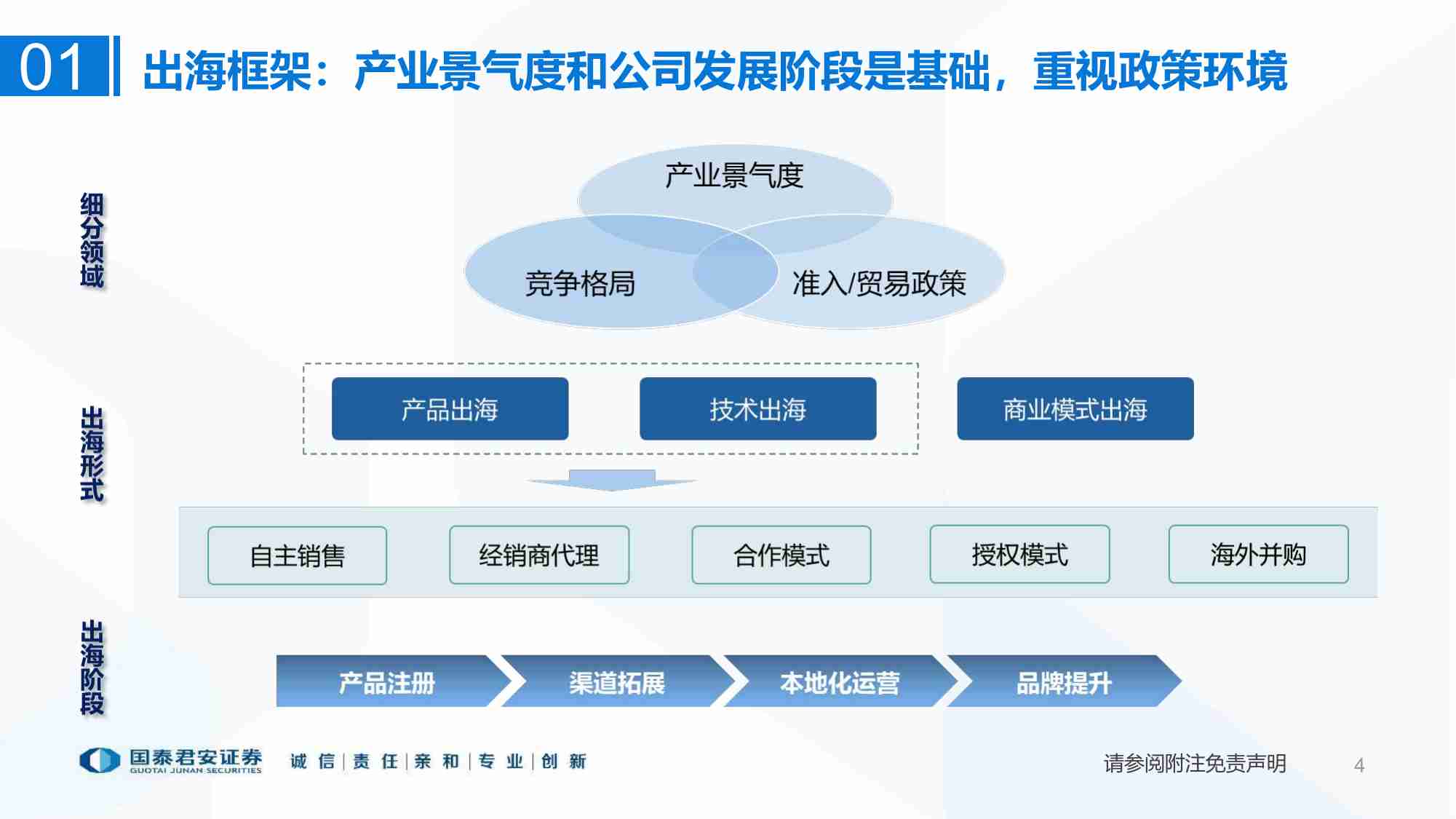 中国医药出海投资图谱：把握个体出海阶段的积极变化.pdf-3-预览