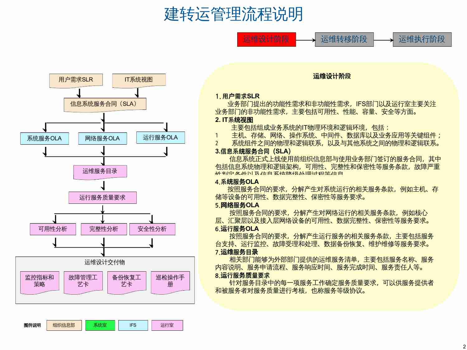 IT系统建设转运行管理流程及工作文档.pptx-1-预览
