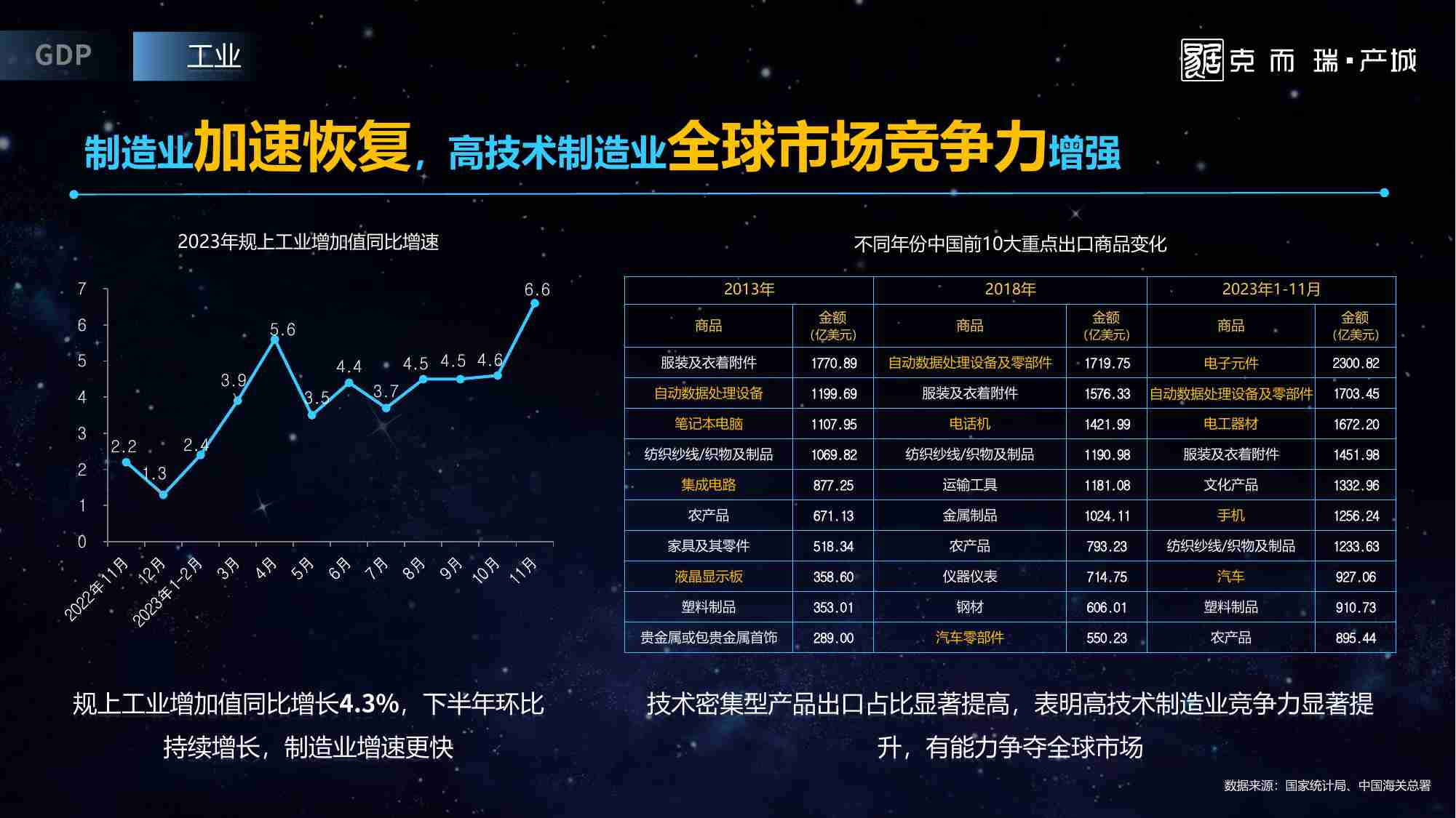 2023全国产城形势发展年度报告-克而瑞·产城-2024.1.11-25页.pdf-4-预览