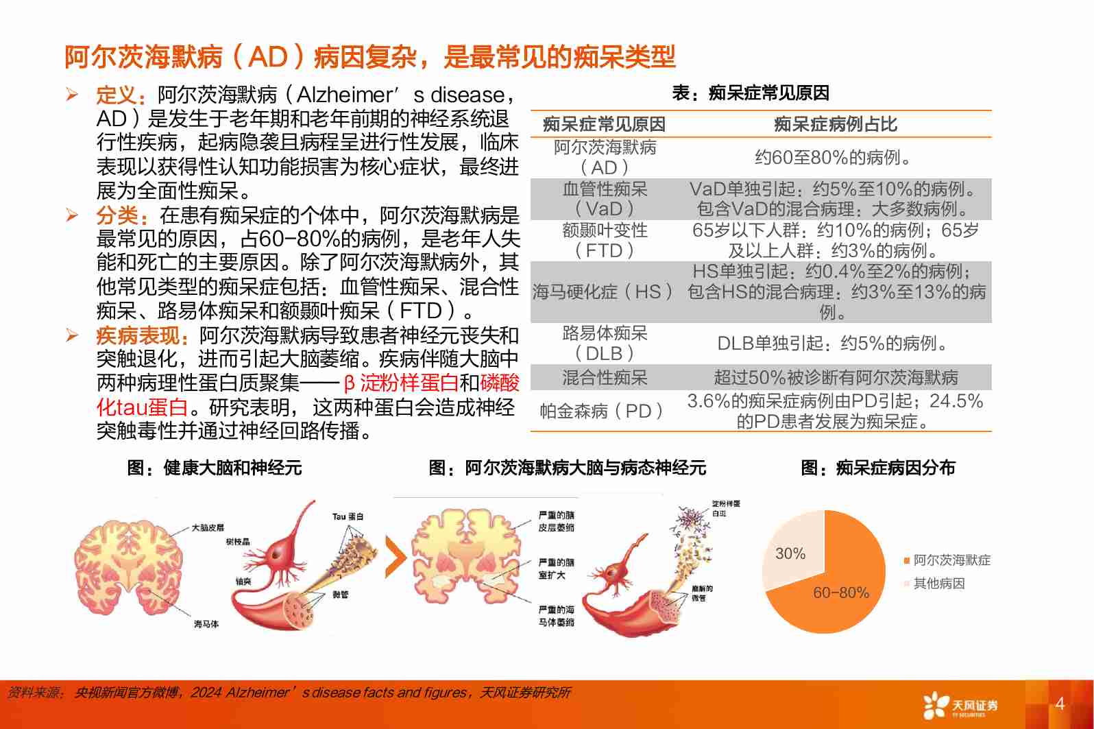 医药生物产业前沿专题系列研究：阿尔茨海默病：诊疗共振，迎来曙光.pdf-3-预览