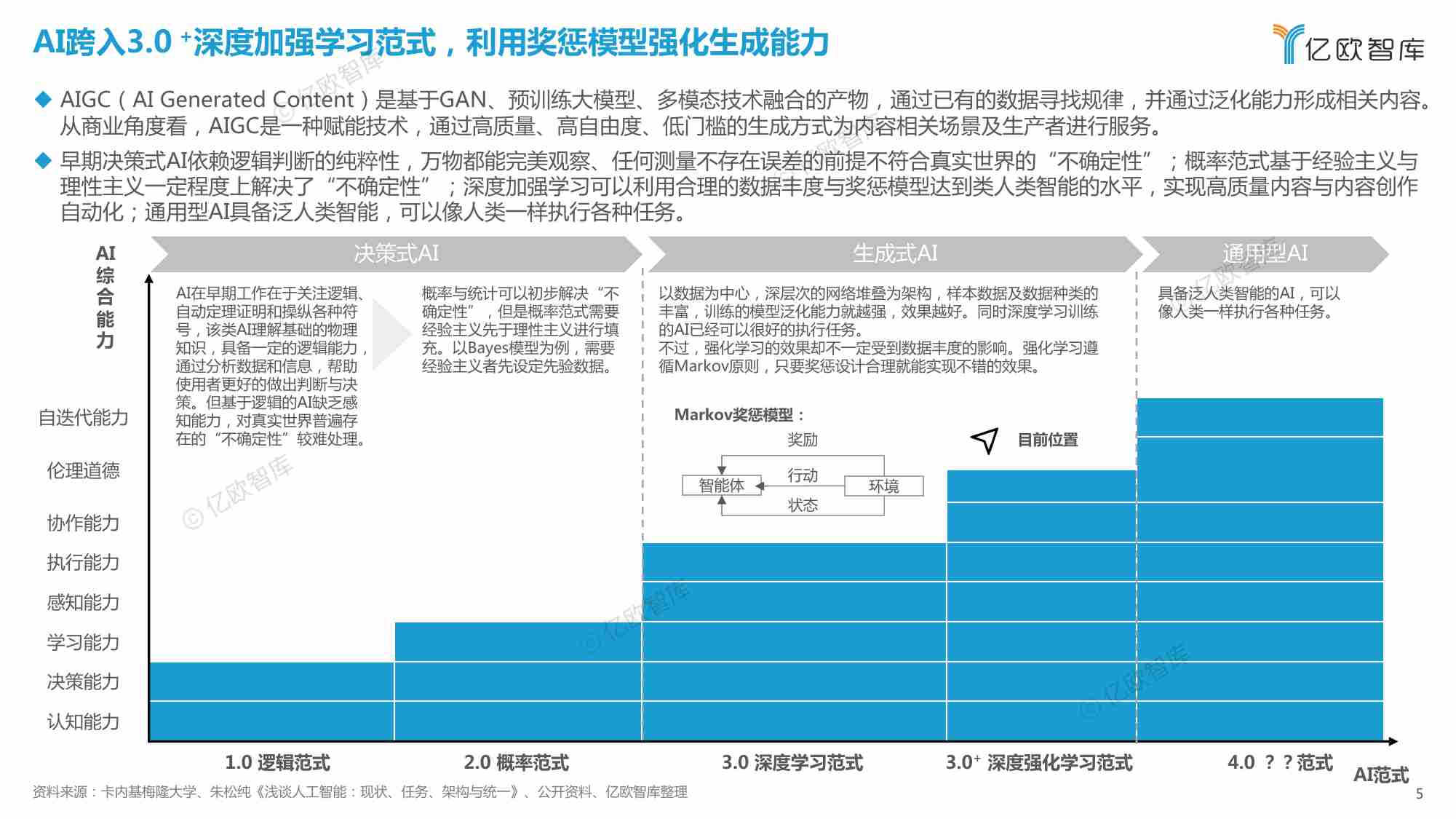 2023中国AIGC商业潜力研究报告.pdf-4-预览