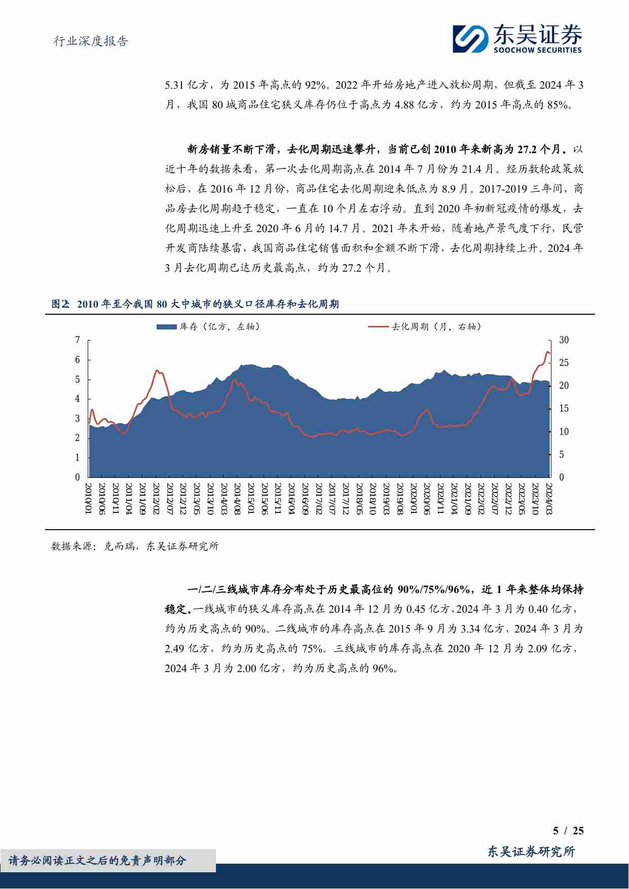 房地产行业深度报告：地产收储，该几多期许，效果当几何？.pdf-4-预览