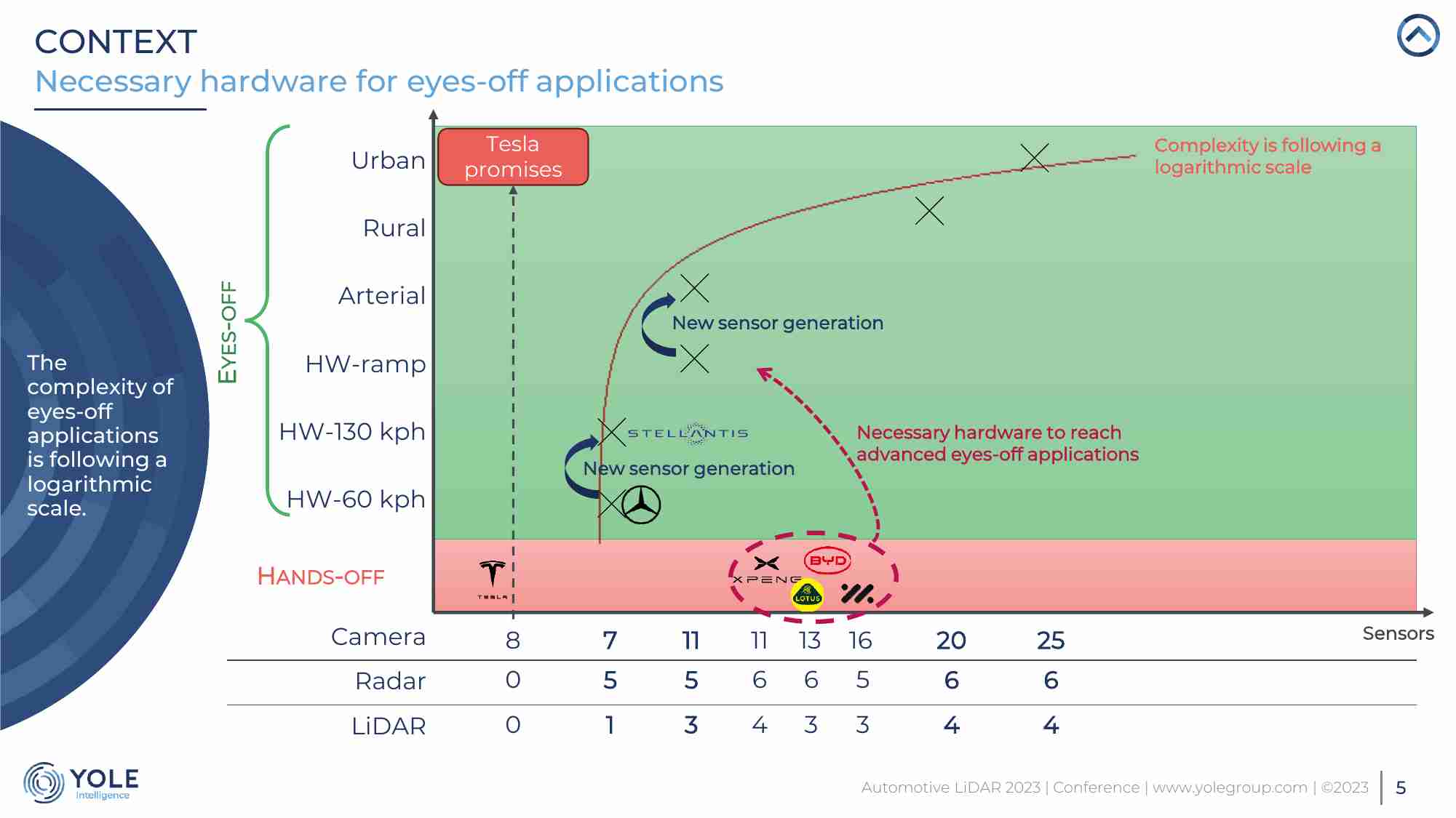 Yole：2023年全球汽车激光雷达市场报告-Automotive LIDAR Market Competitive Dynamics, Technology Evolution, and Revenue Trends.pdf.pdf-4-预览