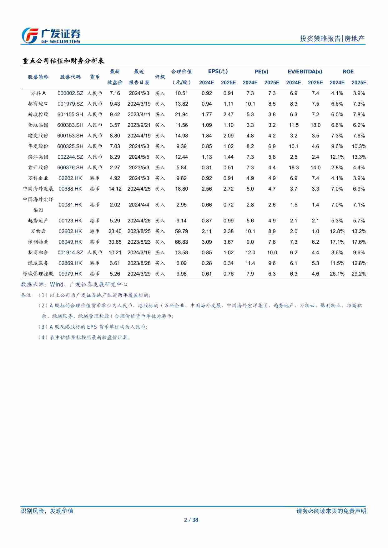 房地产-房地产行业2024年中期策略：政策坚定信心，基本面逐步修复-广发证券[郭镇,乐加栋,邢莘,谢淼,李怡慧]-20240704【38页】.pdf-1-预览