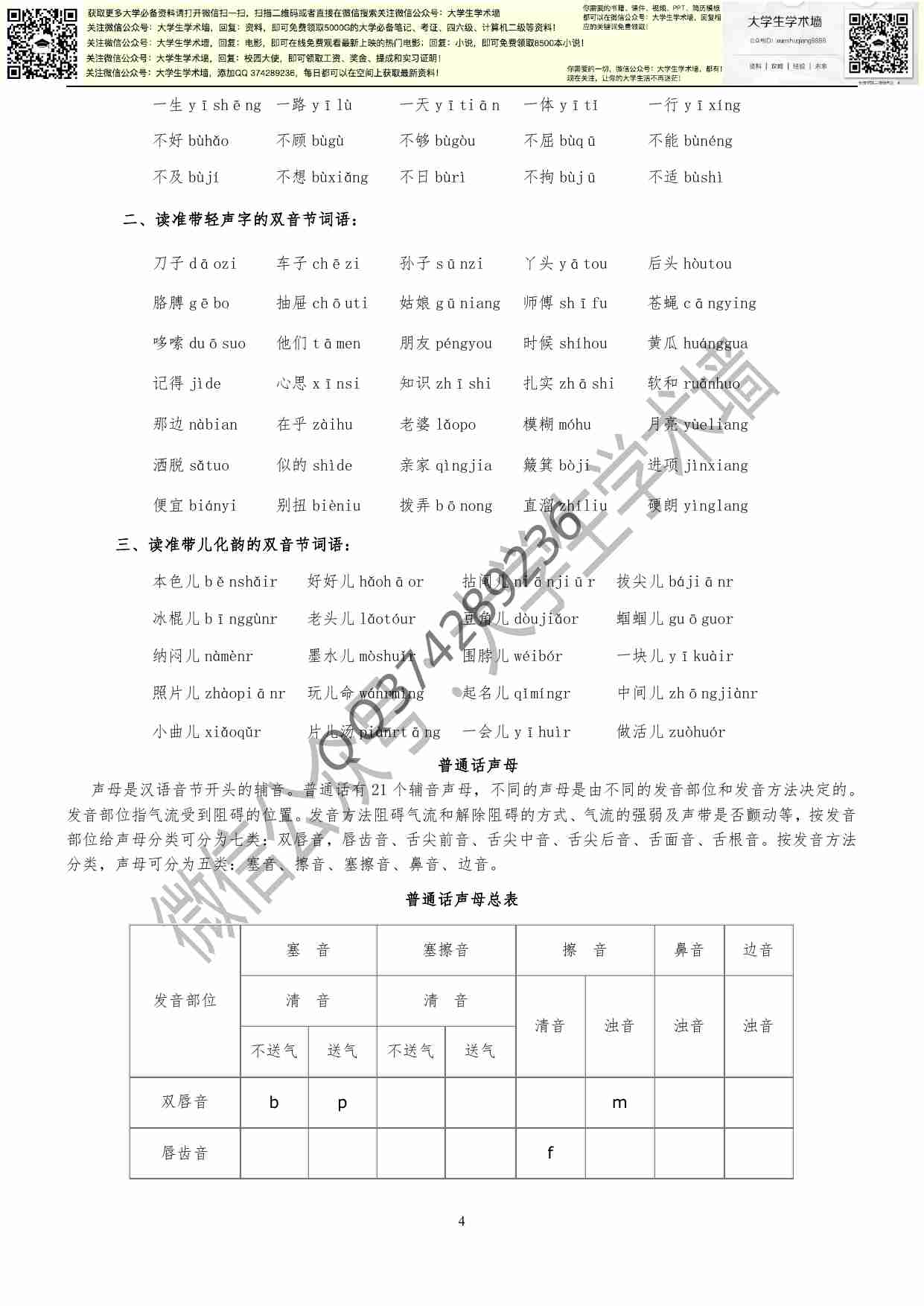 普通话等级考试复习资料.pdf-3-预览