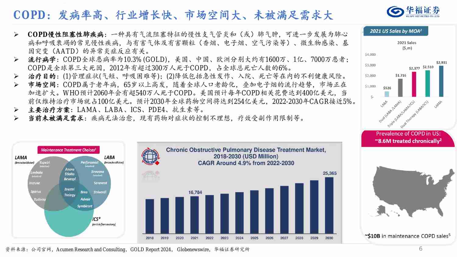 医药生物-Verona Pharma：COPD疗效再上一个台阶.pdf-4-预览