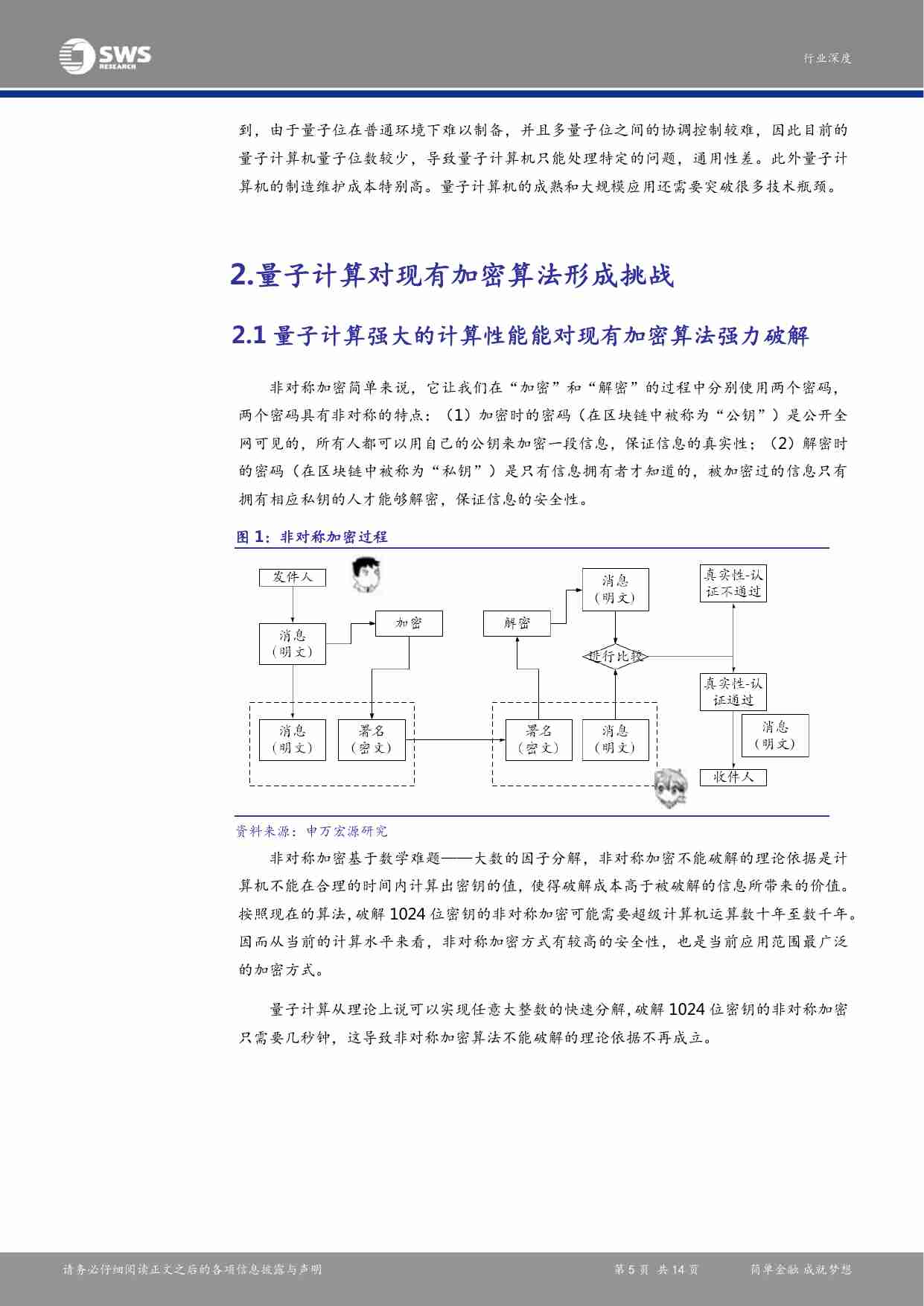 量子技术应用专题系列报告之一：量子计算来了，区块链还安全吗？.pdf-4-预览