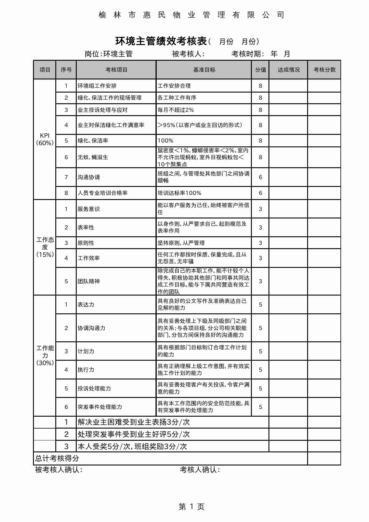 27 物业管理处经理岗位绩效考核表.xls-4-预览