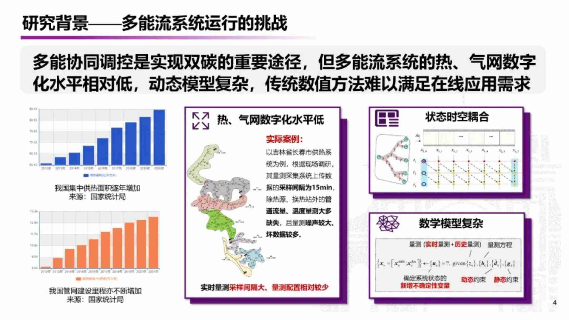 清华大学（郭庆来）：2024年科学智算支撑能源系统运行的应用初探报告-50页.pdf-3-预览