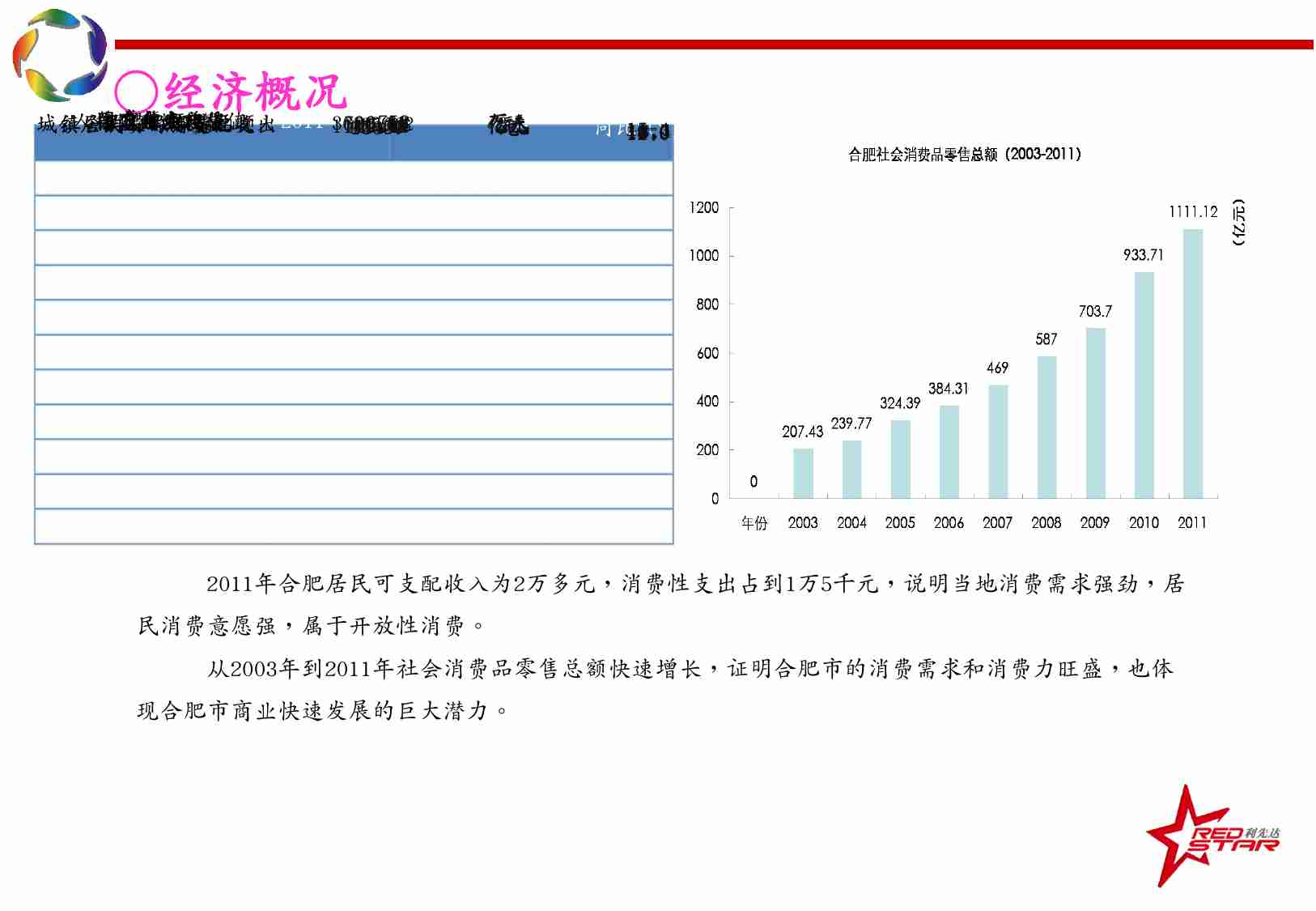 房地产营销策划 -合肥星光天地步行街项目招商计划书_114p_营销推广策略.ppt-4-预览