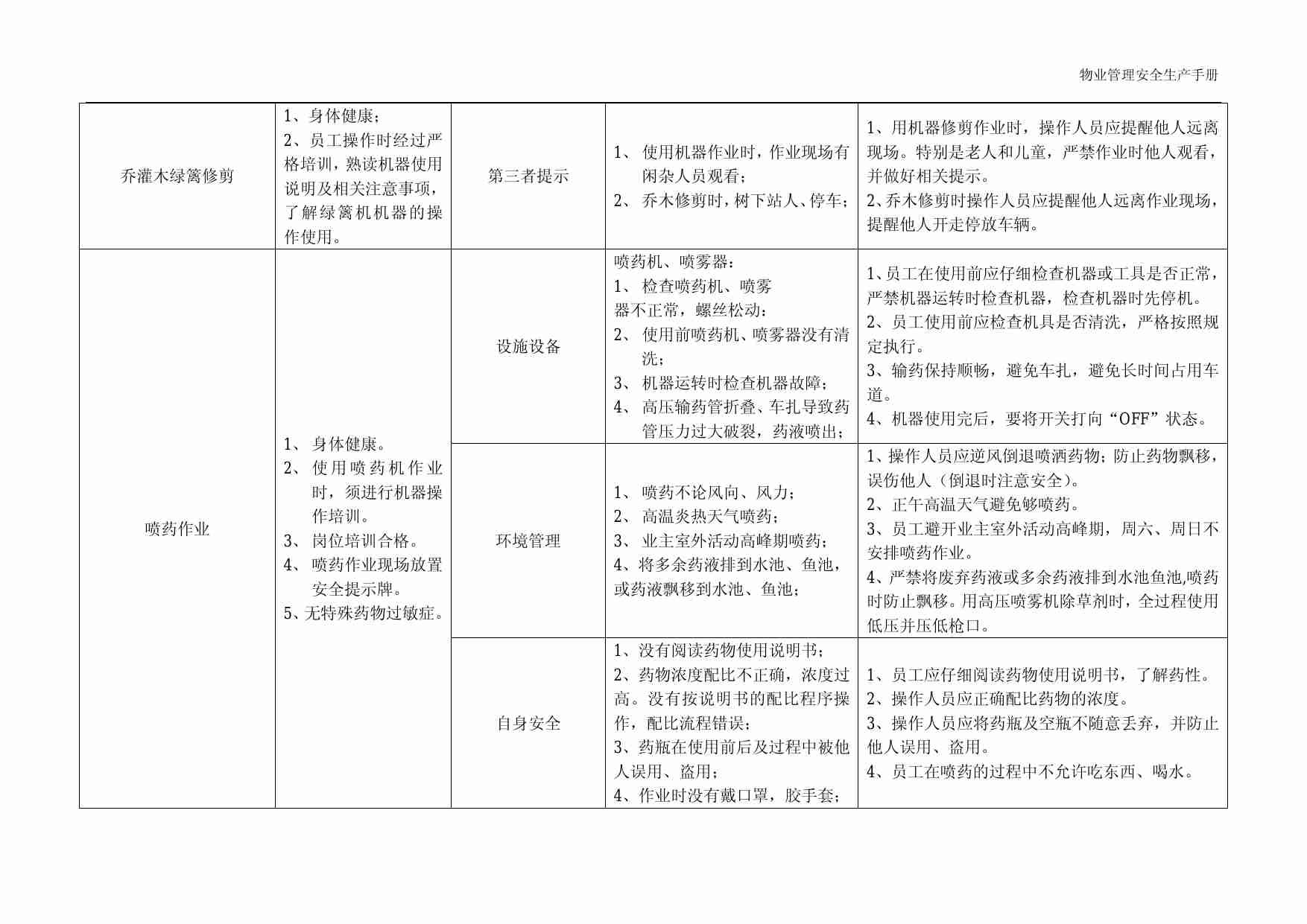 3.4 物业管理安全生产之绿化篇.pdf-2-预览