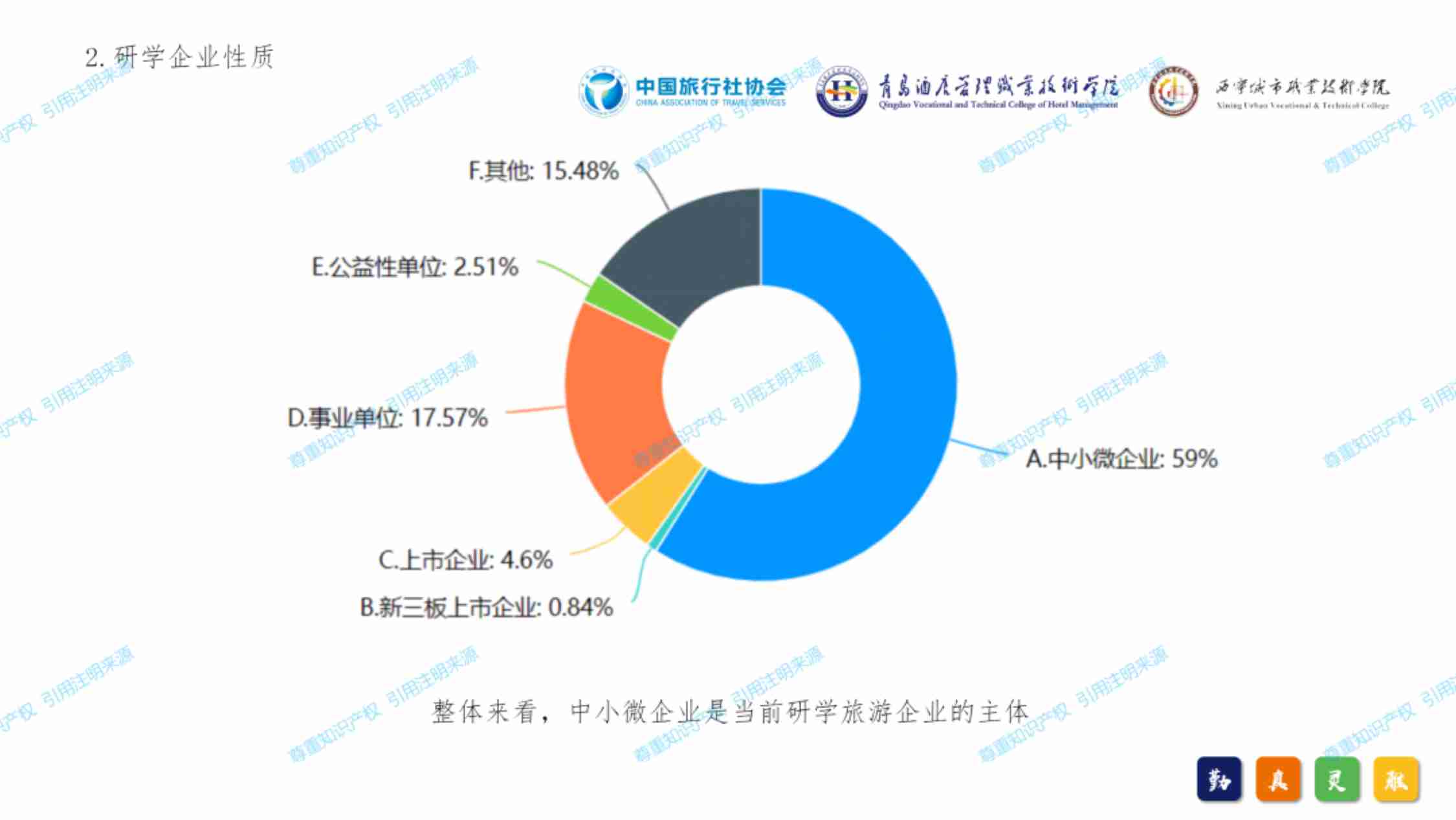 2024年中国研学旅游发展报告-中国旅行社协会-2024.12.30.pdf-4-预览