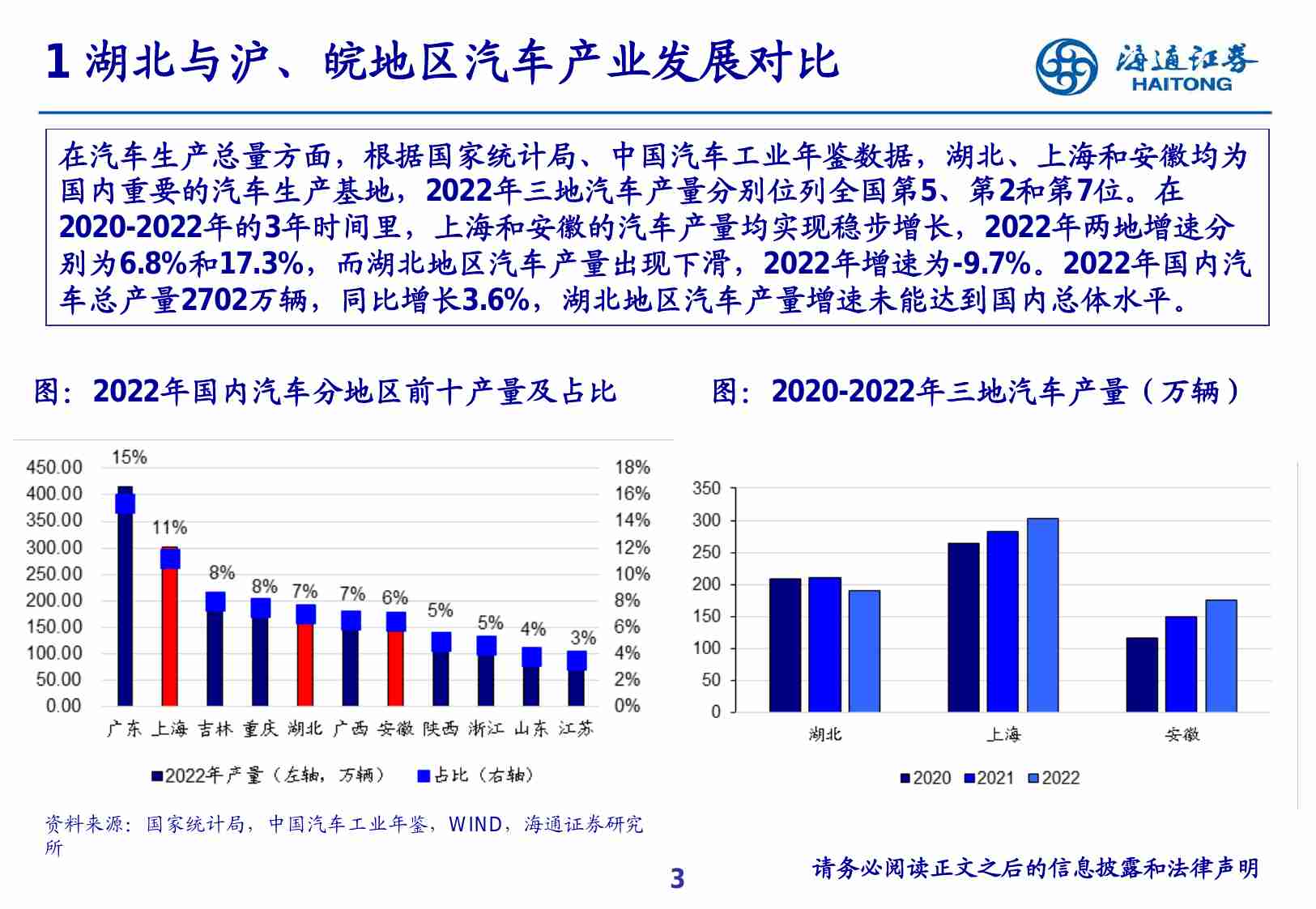 汽车-湖北汽车行业产城融合分析.pdf-2-预览