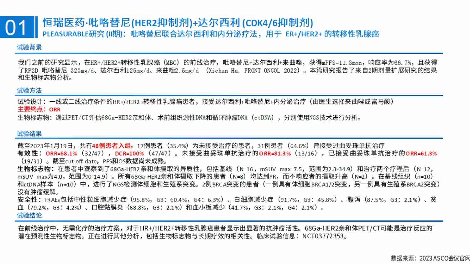 中国药企恶性肿瘤创新药重点数据.pdf-4-预览