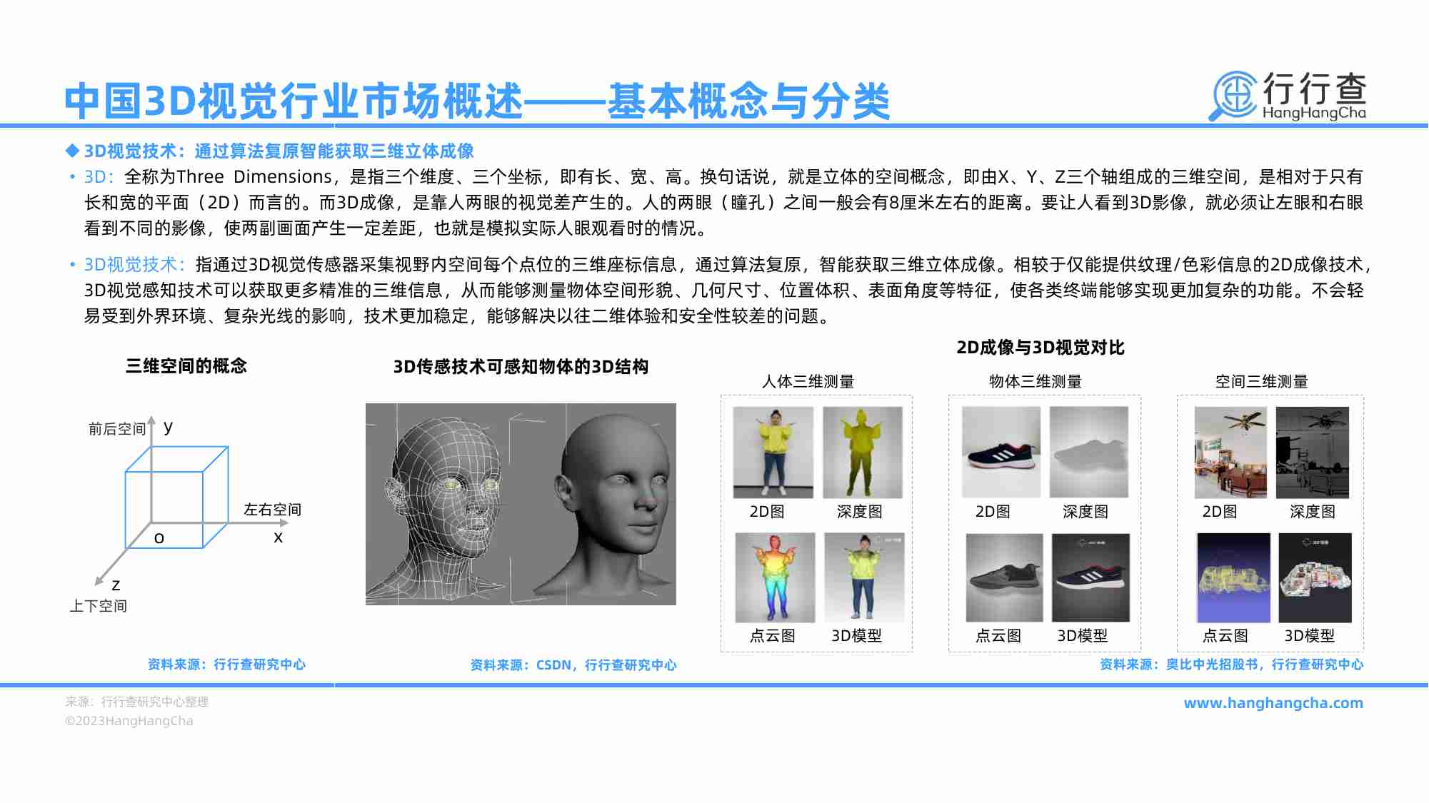 2023年中国3D视觉行业研究报告-多领域玩家入局，应用场景不断拓展.pdf-3-预览