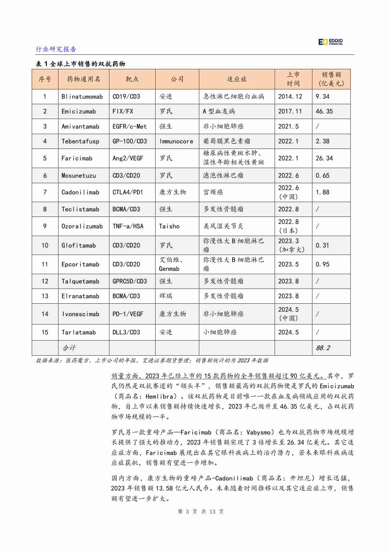 生物医药行业之双抗领域研究 谁才是“双抗”江湖的武林盟主 20240820艾德证券.pdf-4-预览